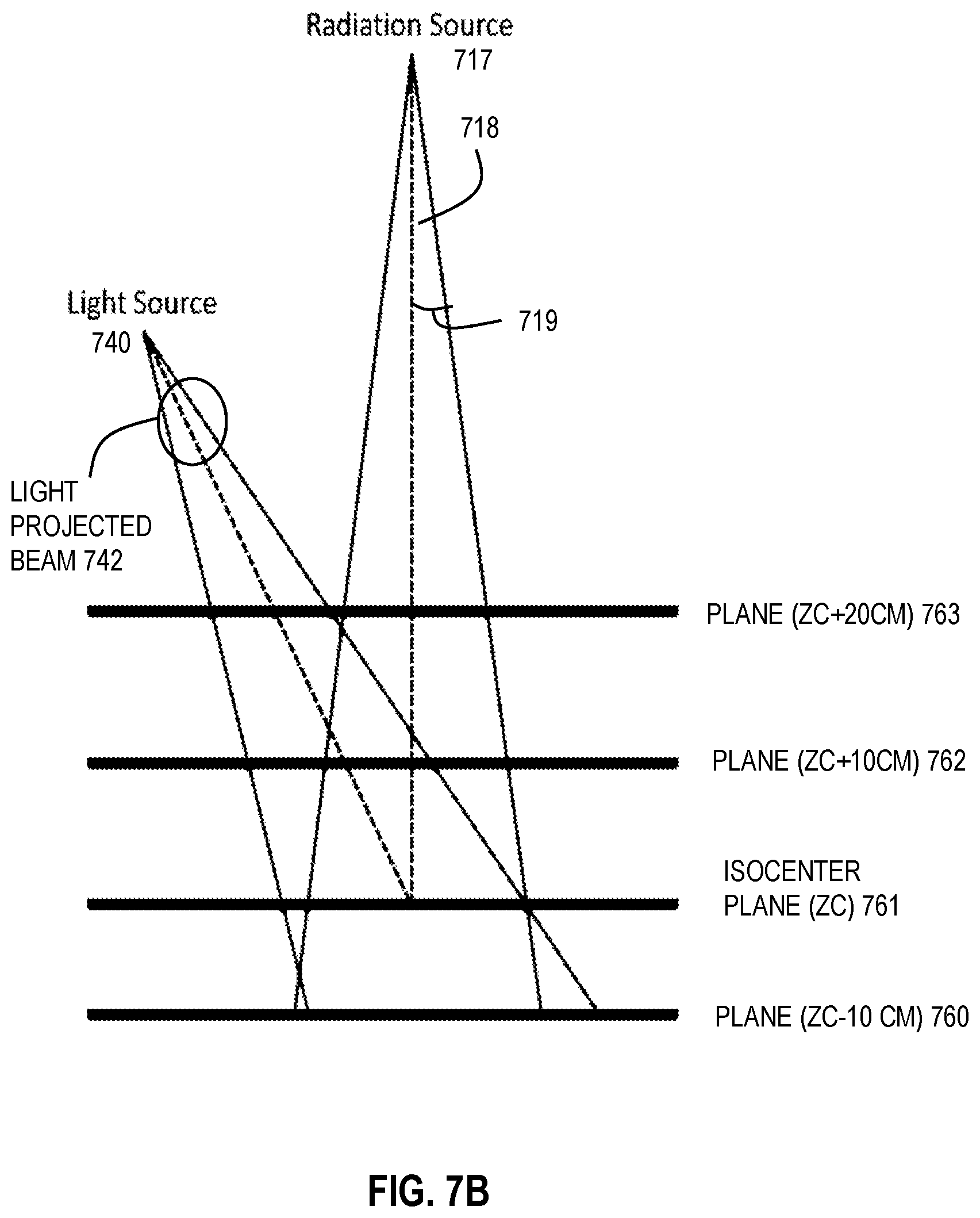 Patent US12097389 Figure 13 – Techniques for skin illumination of radiation therapy treatment region using non-coaxial digital projector