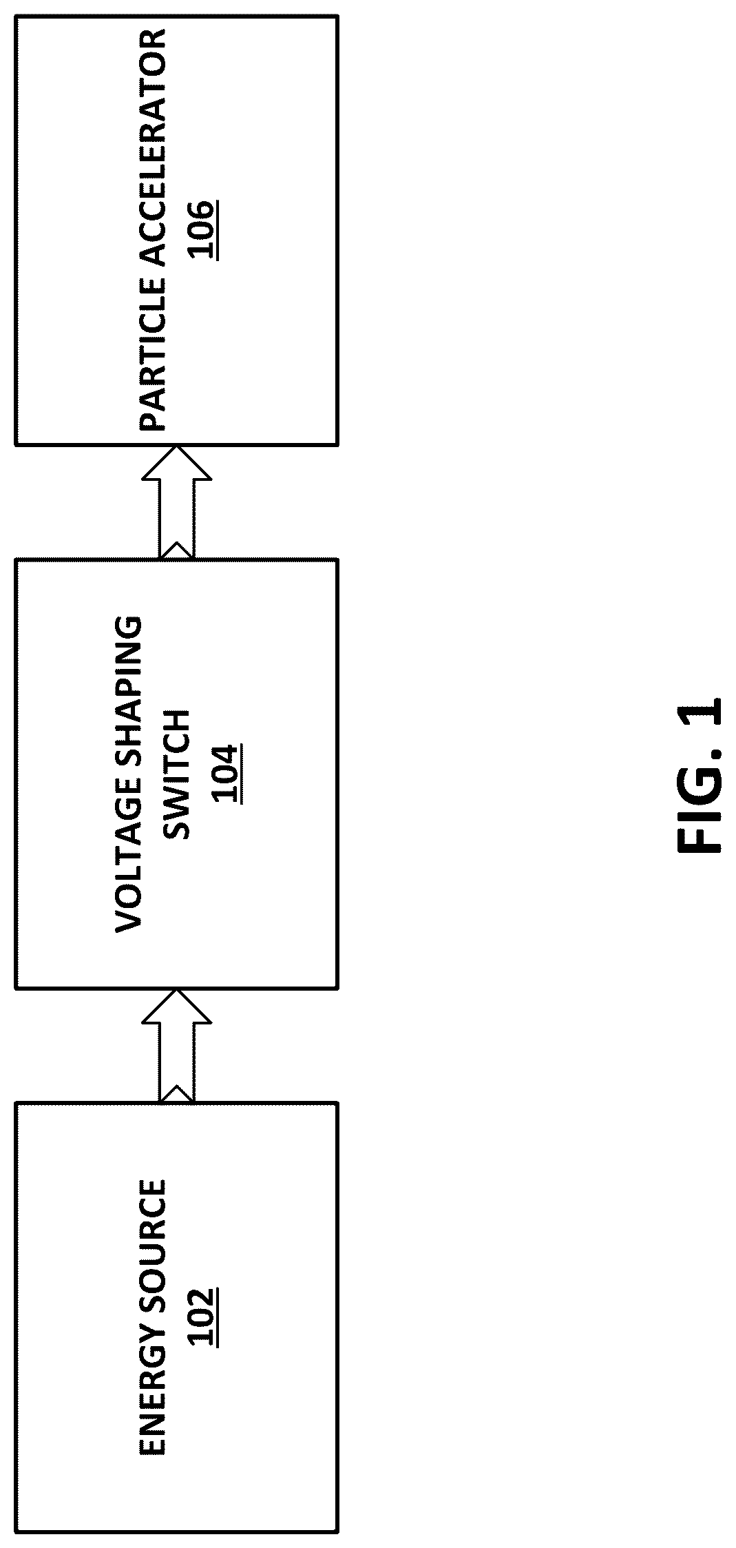 Patent US12097390 Figure 1 – Flash radiotherapy accelerator