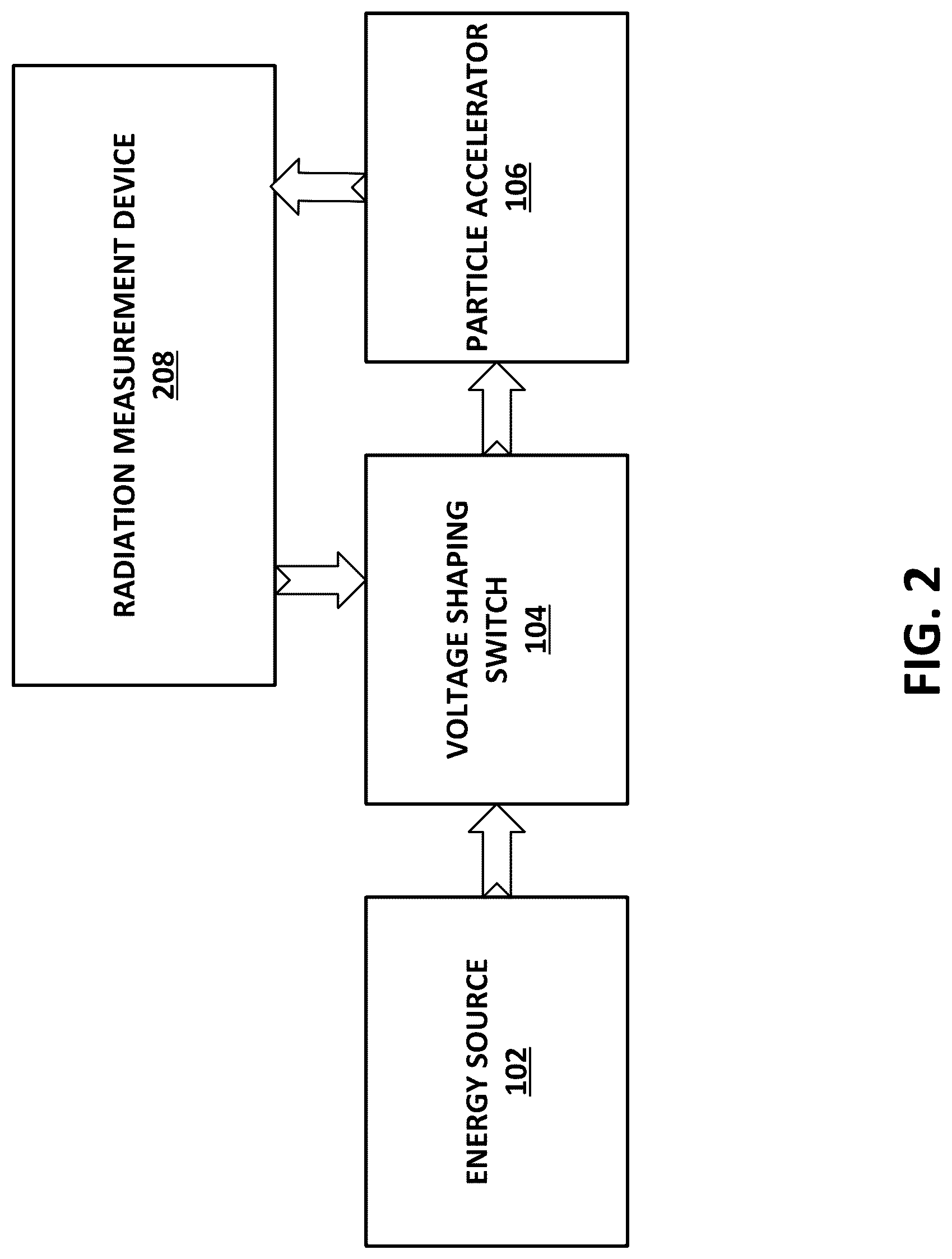 Patent US12097390 Figure 2 – Flash radiotherapy accelerator