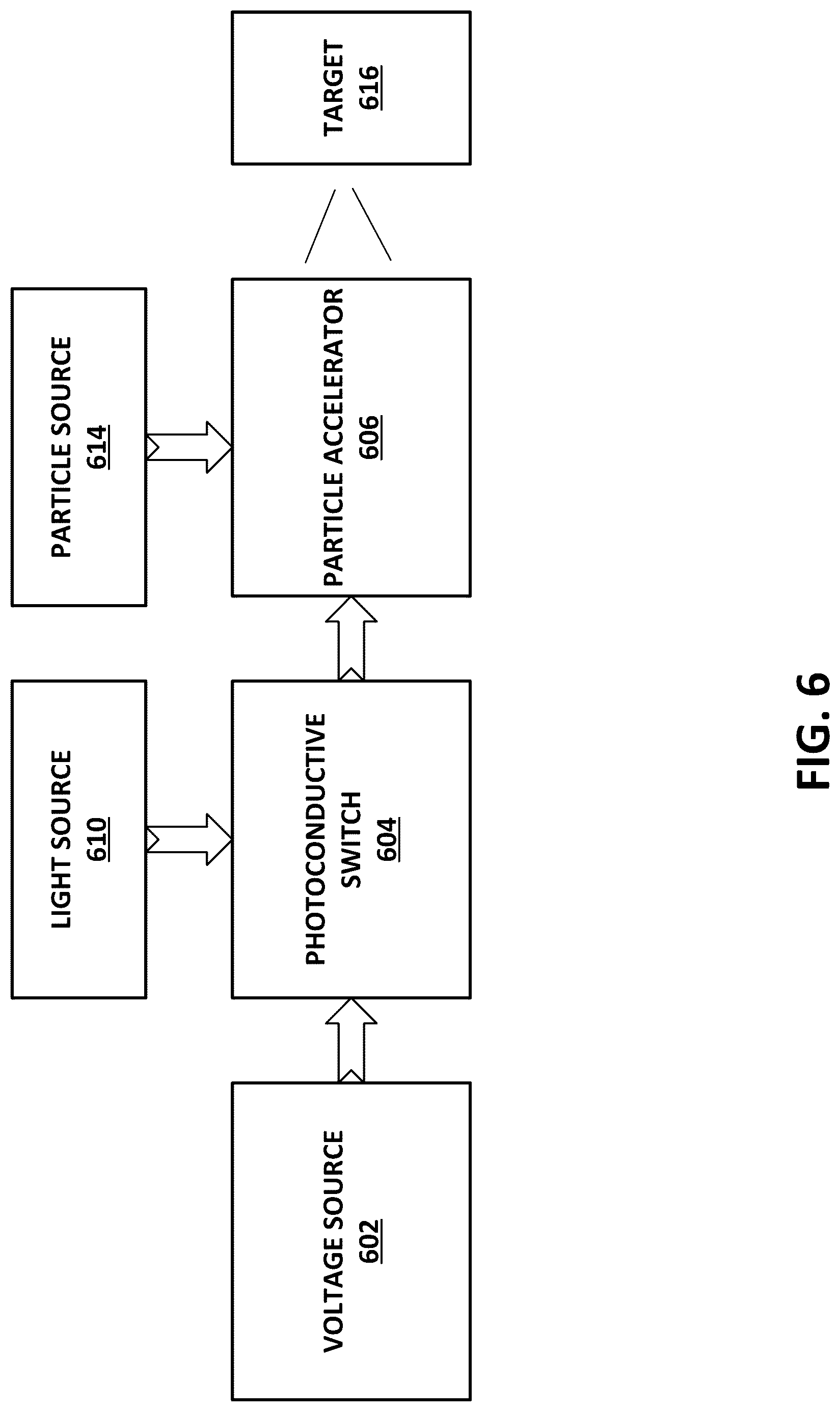 Patent US12097390 Figure 6 – Flash radiotherapy accelerator