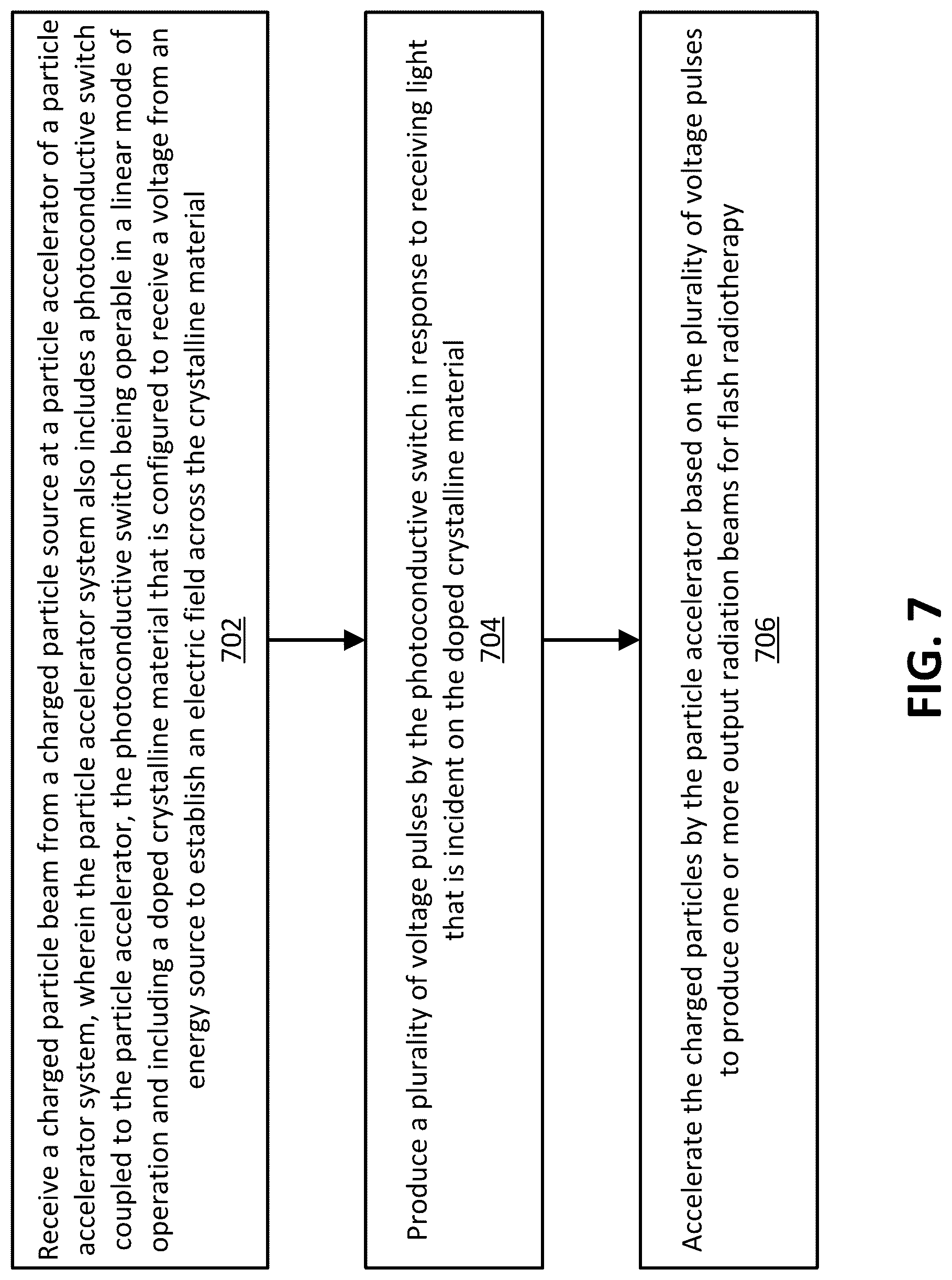 Patent US12097390 Figure 7 – Flash radiotherapy accelerator