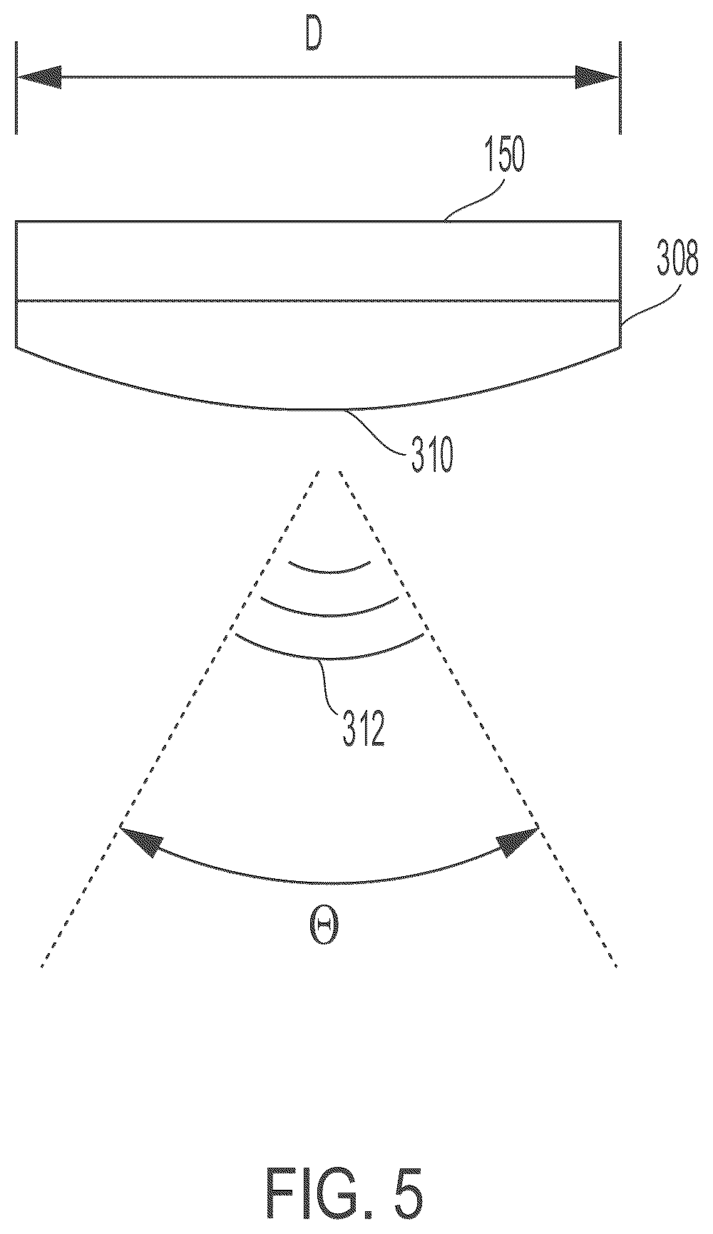 Patent US12097392 Figure 5 – Incoherent field sonodynamic therapy for treating cancer