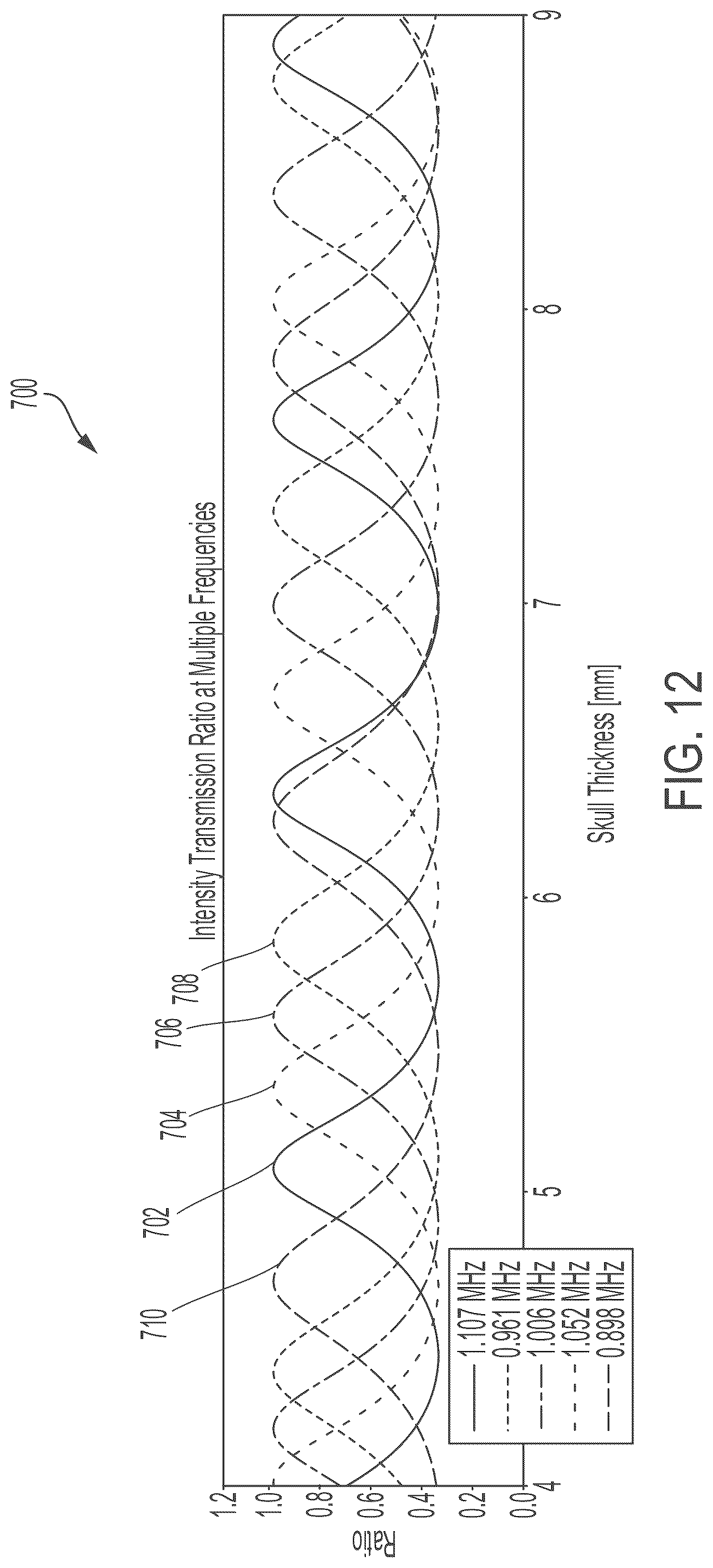 Patent US12097392 Figure 11 – Incoherent field sonodynamic therapy for treating cancer