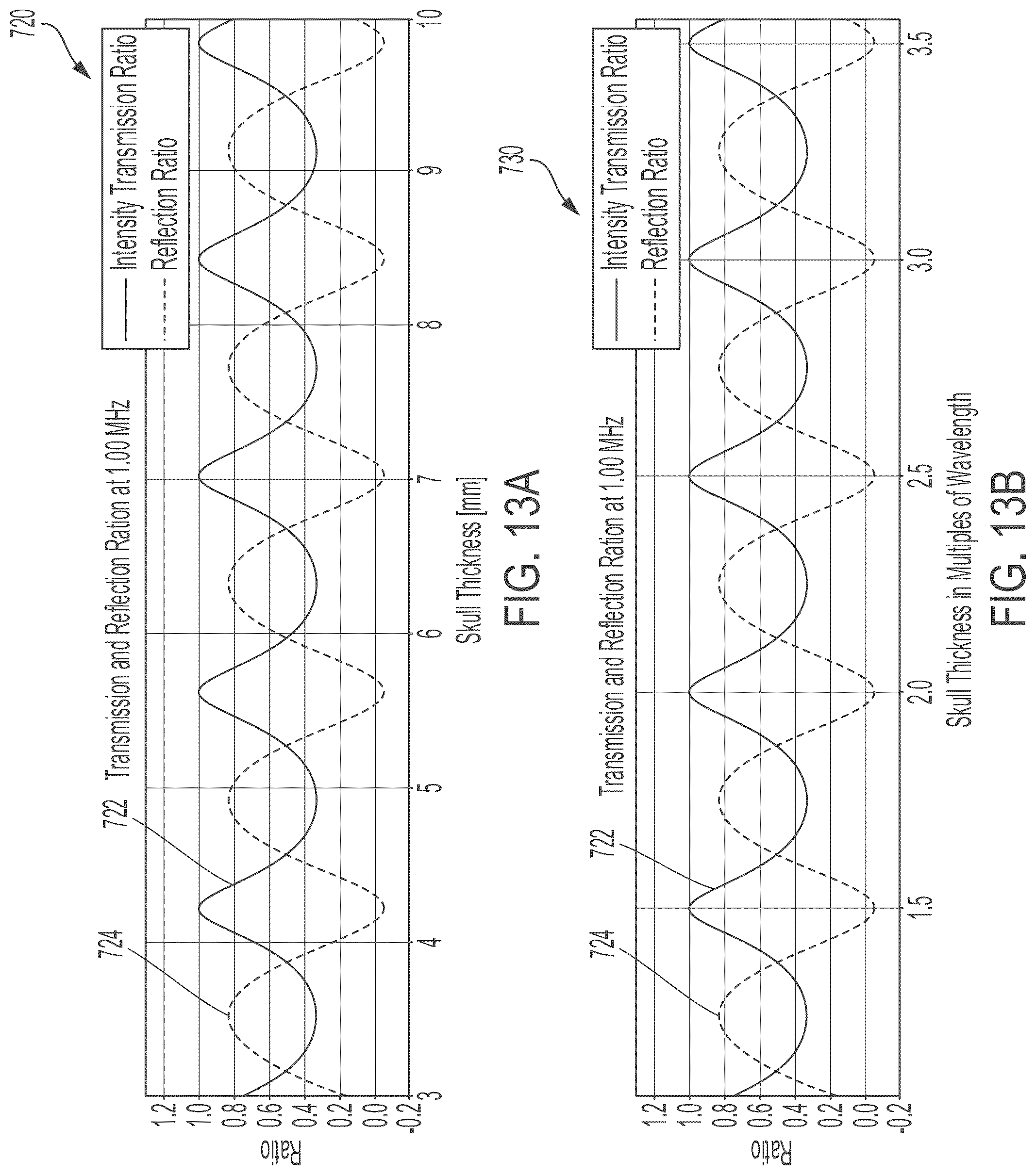 Patent US12097392 Figure 12 – Incoherent field sonodynamic therapy for treating cancer