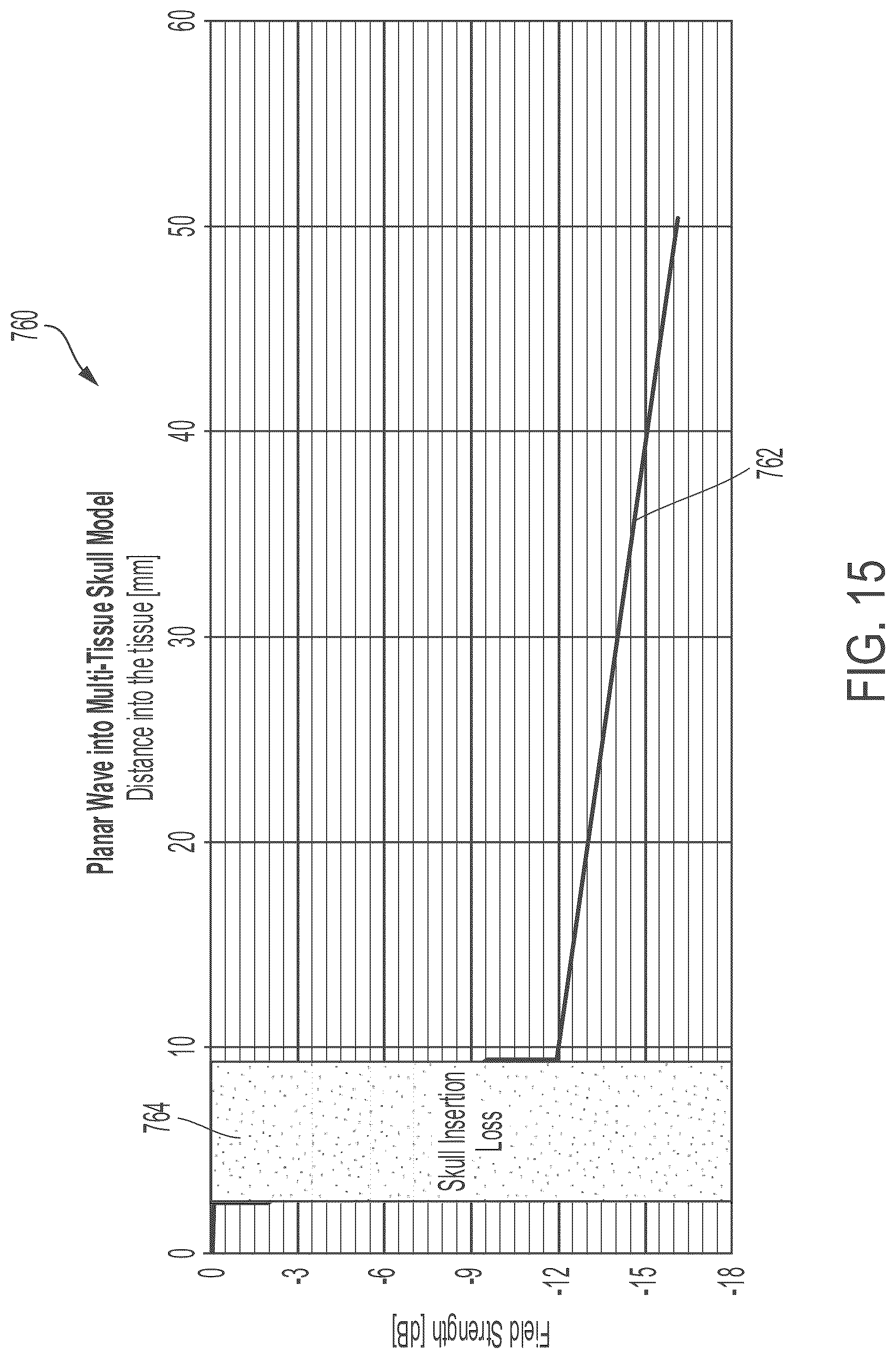 Patent US12097392 Figure 14 – Incoherent field sonodynamic therapy for treating cancer