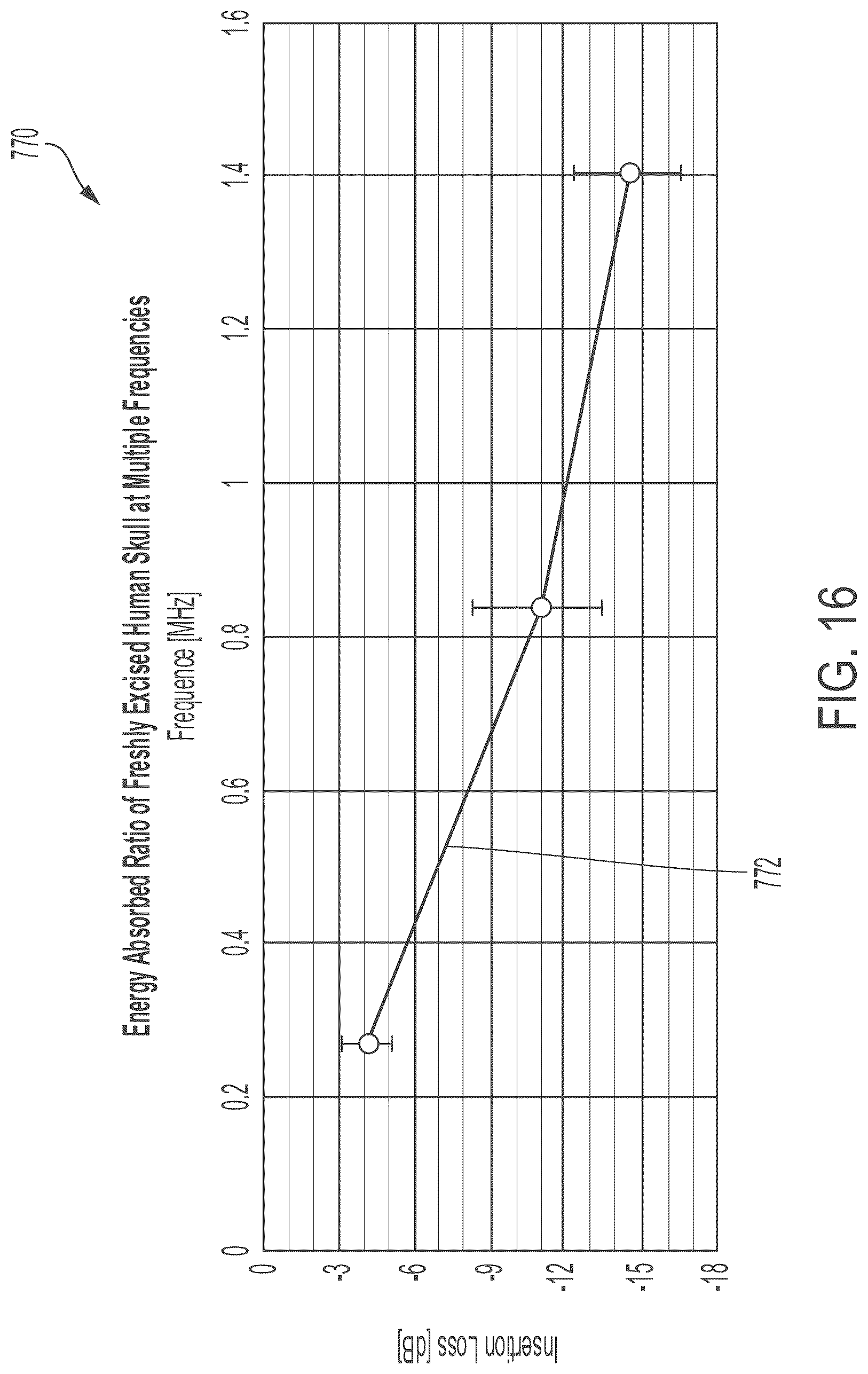 Patent US12097392 Figure 15 – Incoherent field sonodynamic therapy for treating cancer