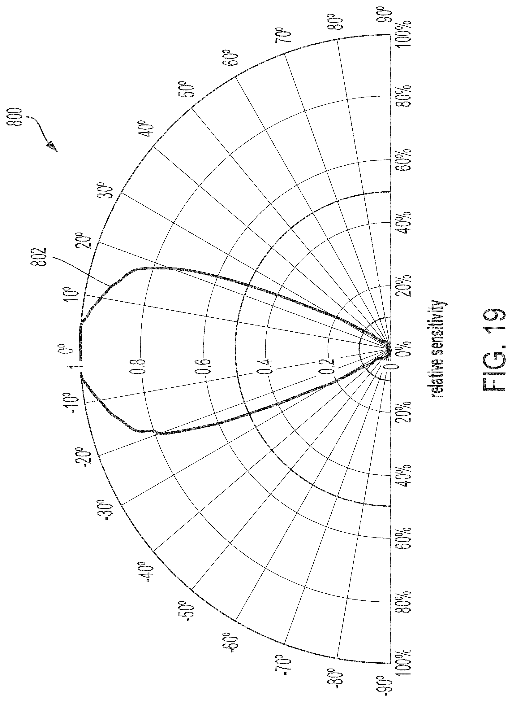 Patent US12097392 Figure 19 – Incoherent field sonodynamic therapy for treating cancer