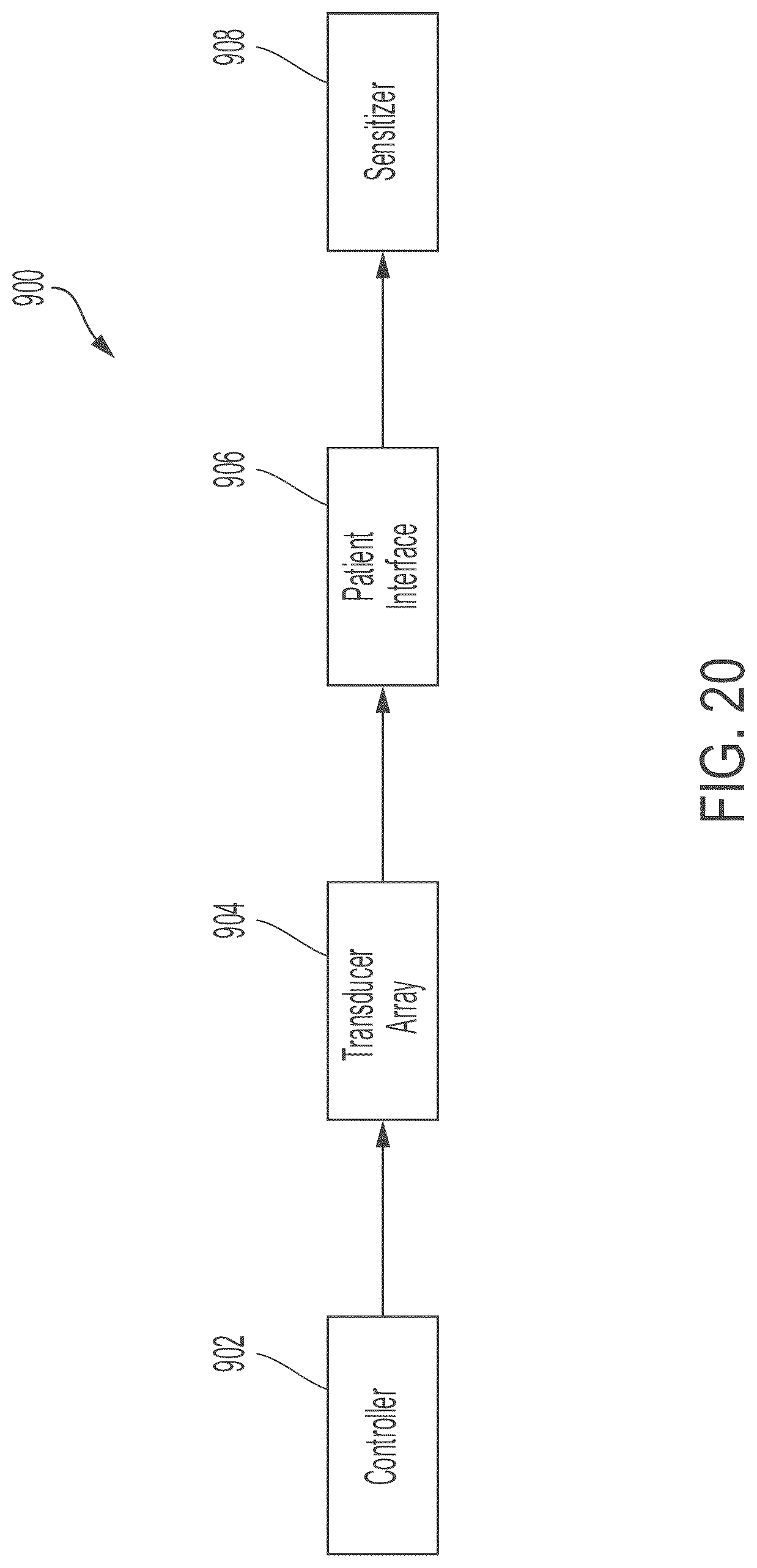 Patent US12097392 Figure 20 – Incoherent field sonodynamic therapy for treating cancer