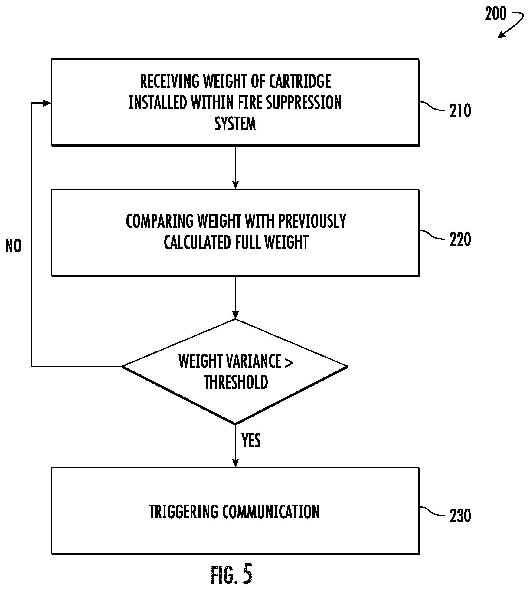 Patent US12097395 Figure 5 – Cartridge weight monitoring