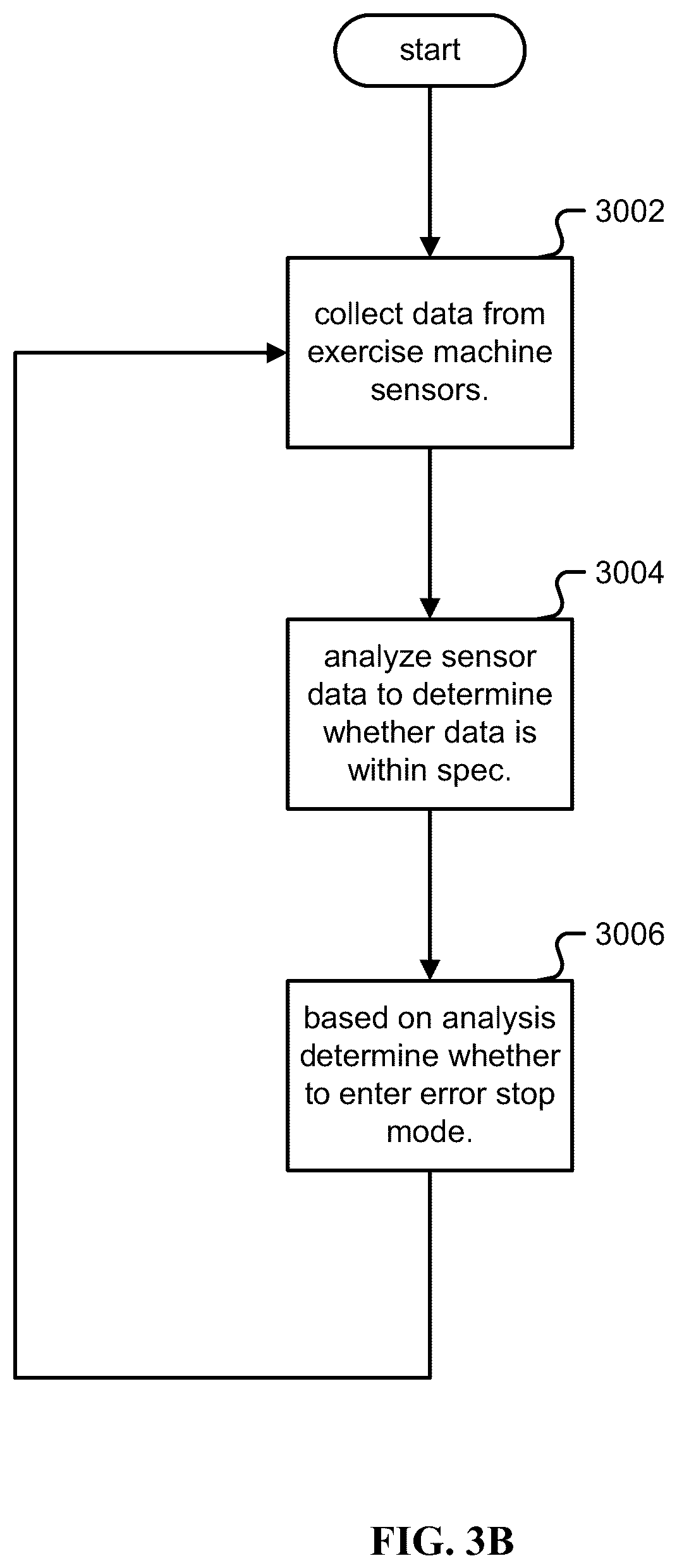 Patent US12097403 Figure 9 – Exercise machine enhancements