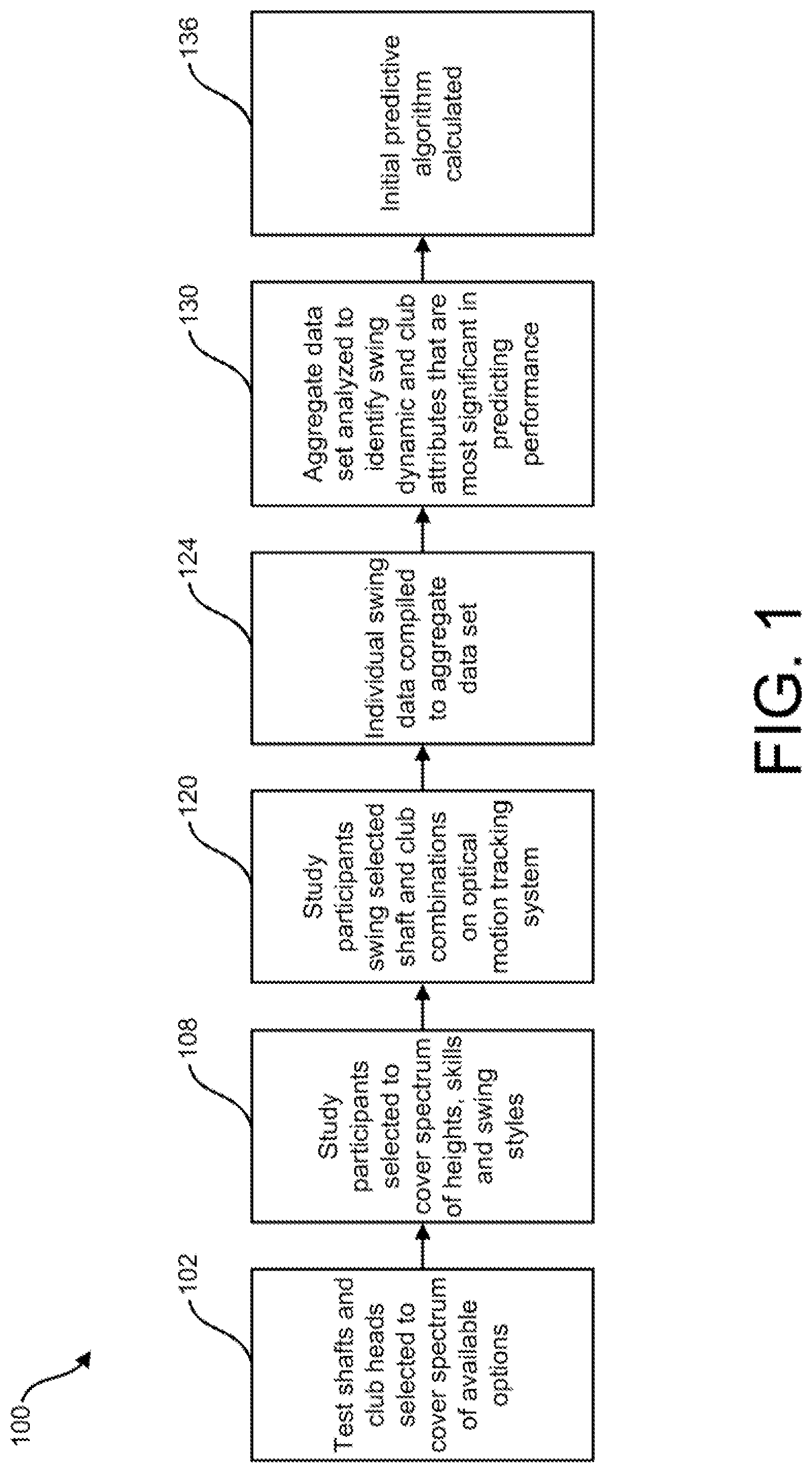 Patent US12097404 Figure 1 – Custom golf club fitting