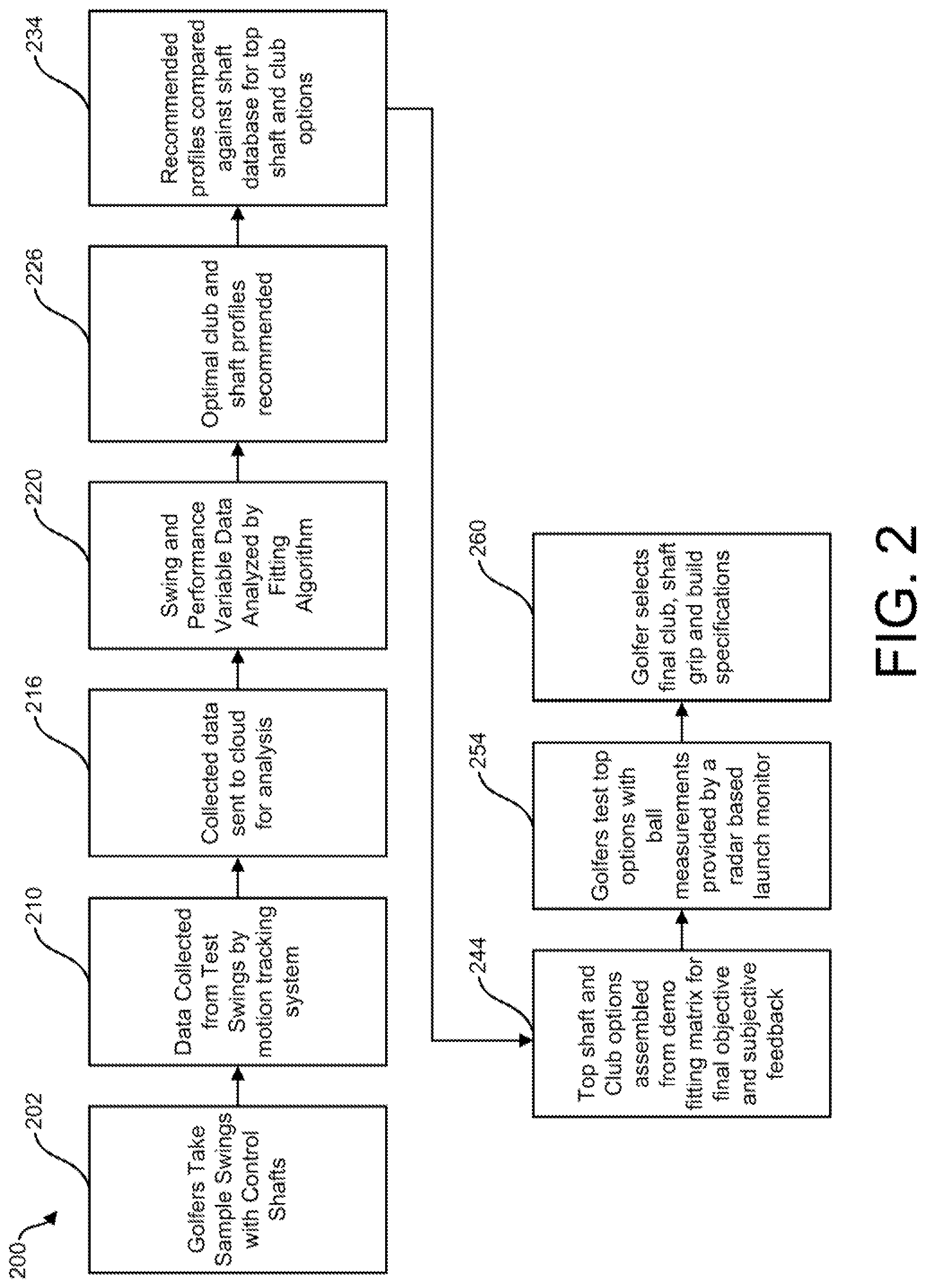Patent US12097404 Figure 2 – Custom golf club fitting