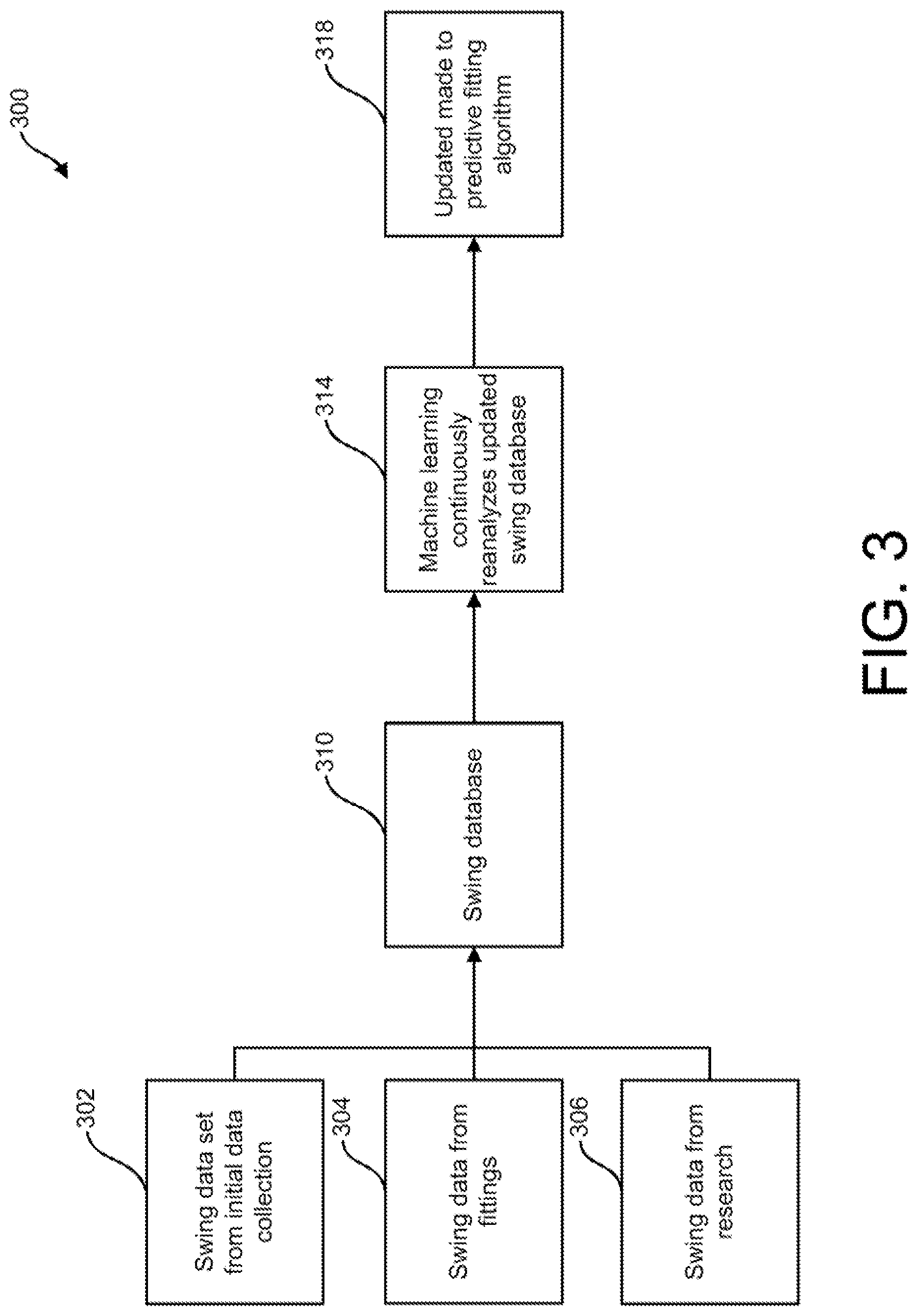 Patent US12097404 Figure 3 – Custom golf club fitting