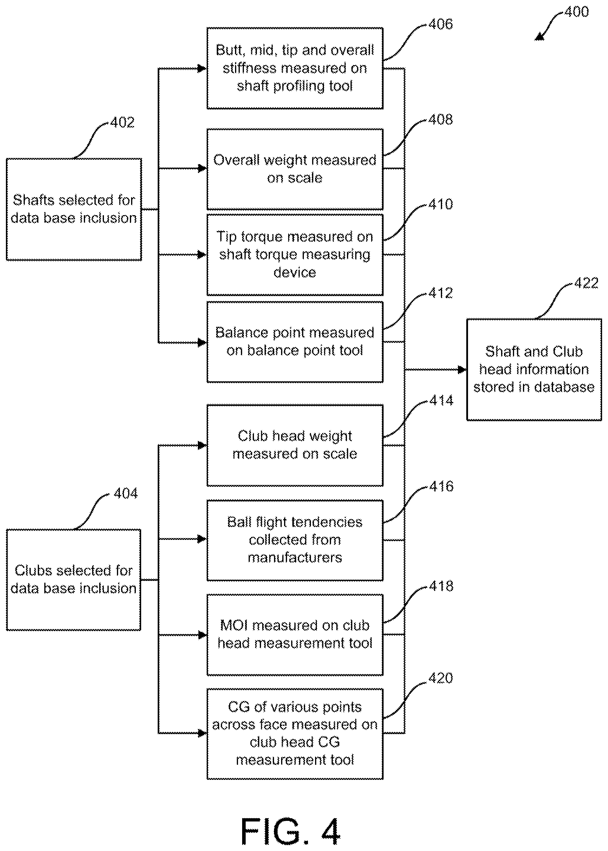 Patent US12097404 Figure 4 – Custom golf club fitting