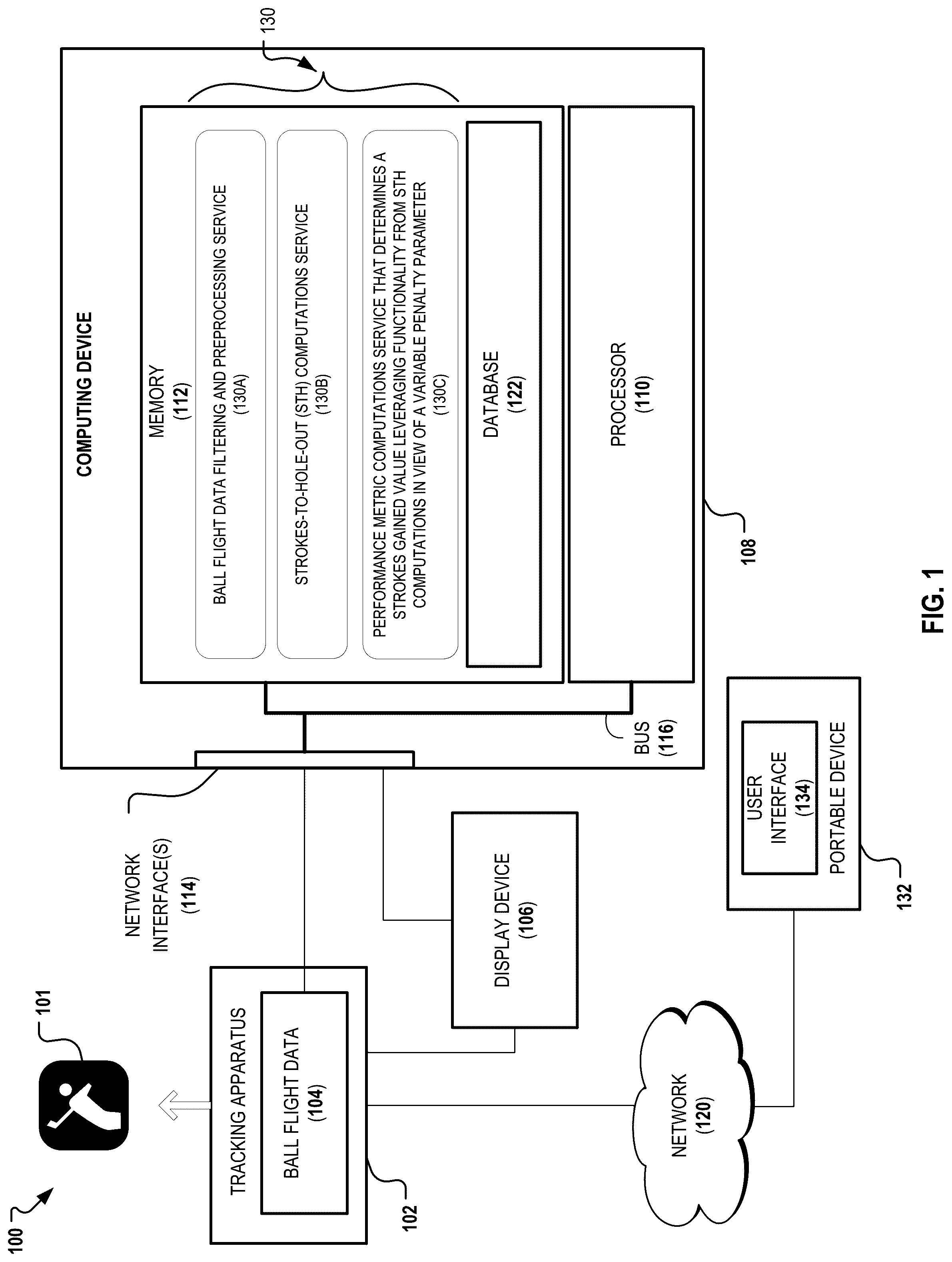 Patent US12097406 Figure 1 – Systems and methods for computing a strokes gained performance metric from ball flight data that considers predetermined offline information