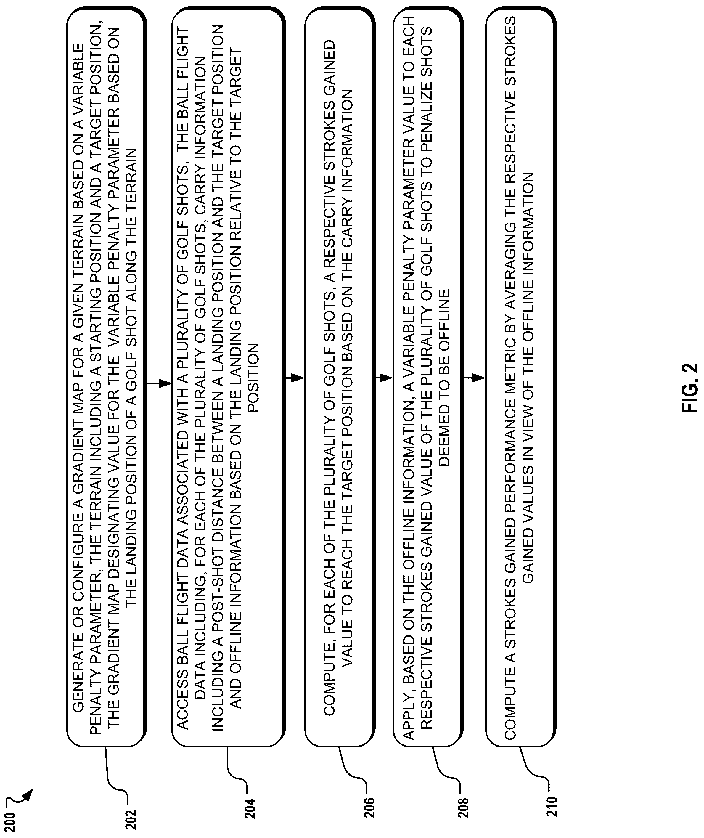 Patent US12097406 Figure 2 – Systems and methods for computing a strokes gained performance metric from ball flight data that considers predetermined offline information