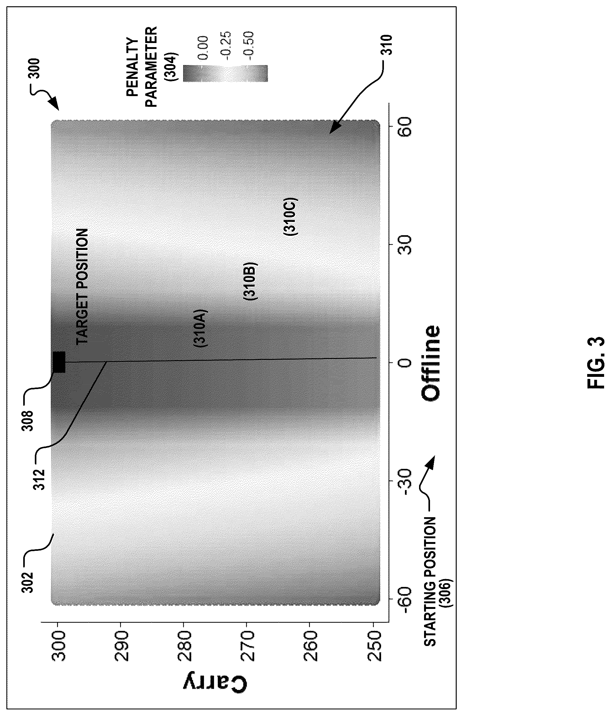Patent US12097406 Figure 3 – Systems and methods for computing a strokes gained performance metric from ball flight data that considers predetermined offline information