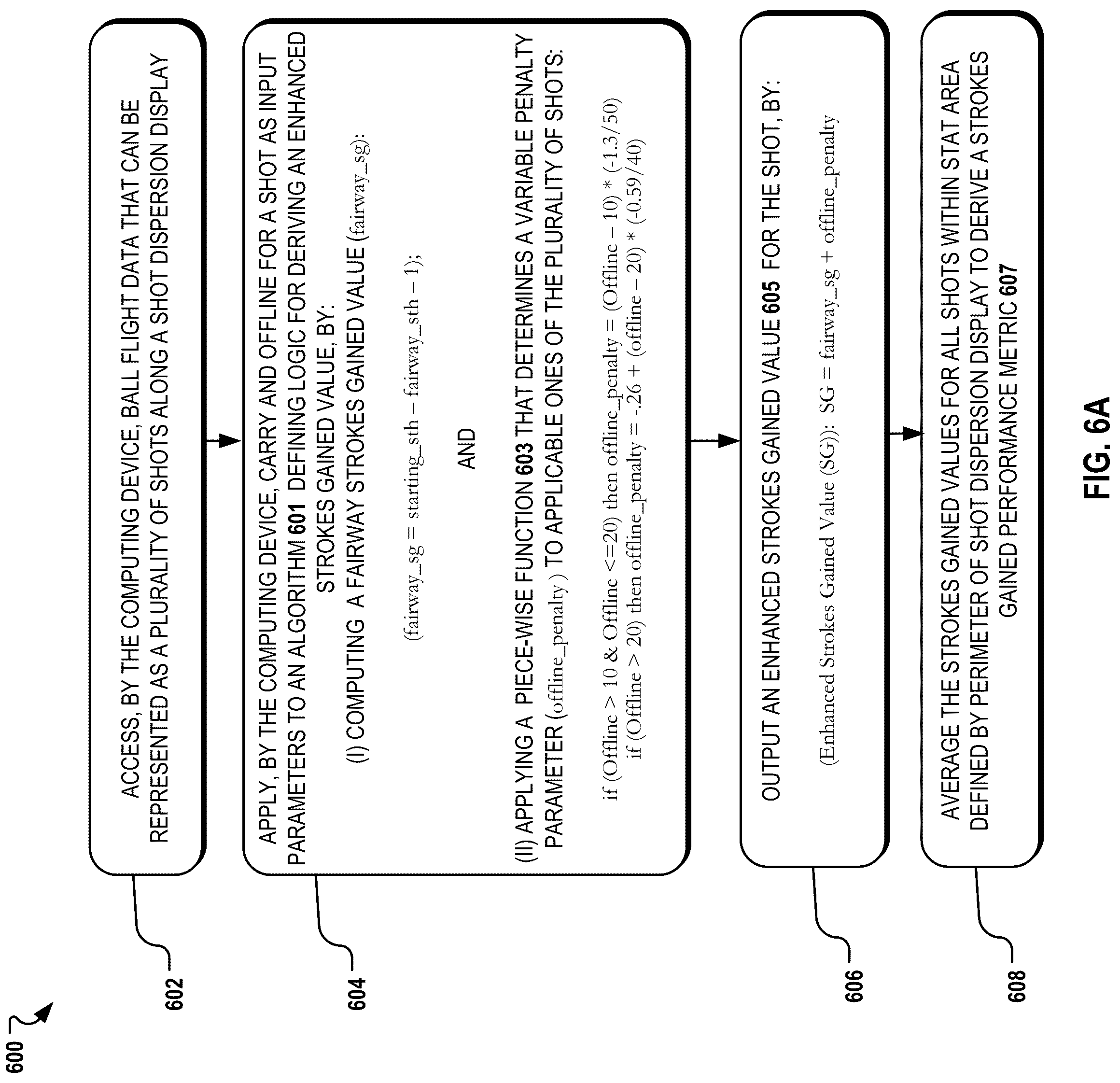 Patent US12097406 Figure 7 – Systems and methods for computing a strokes gained performance metric from ball flight data that considers predetermined offline information