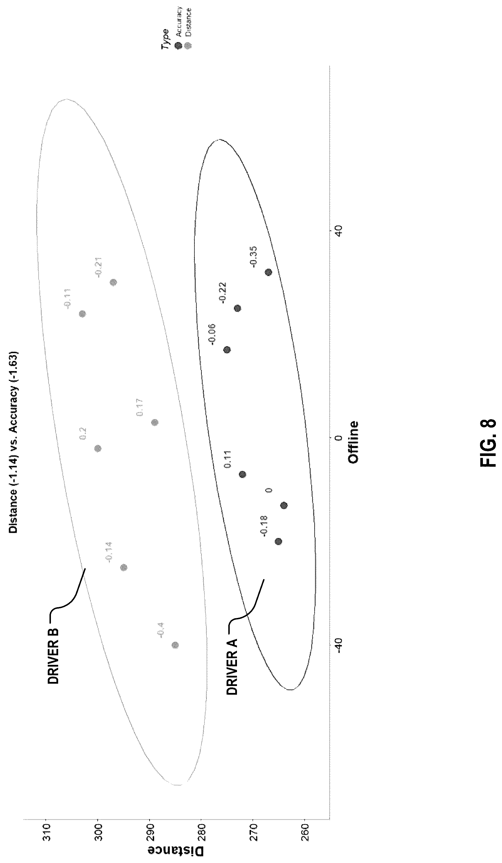 Patent US12097406 Figure 12 – Systems and methods for computing a strokes gained performance metric from ball flight data that considers predetermined offline information