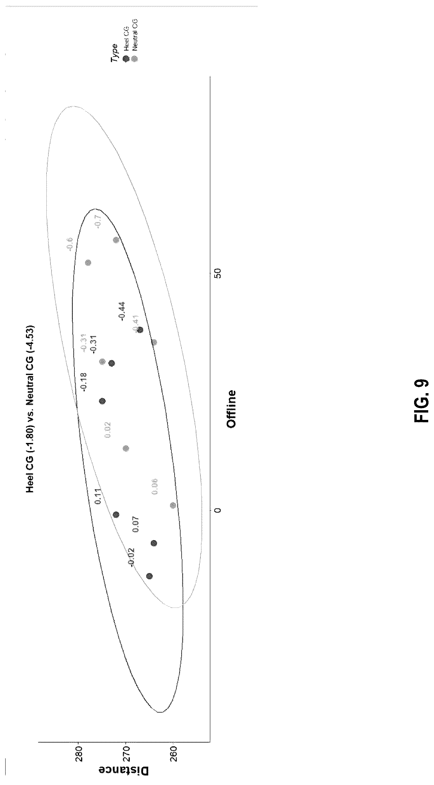 Patent US12097406 Figure 13 – Systems and methods for computing a strokes gained performance metric from ball flight data that considers predetermined offline information