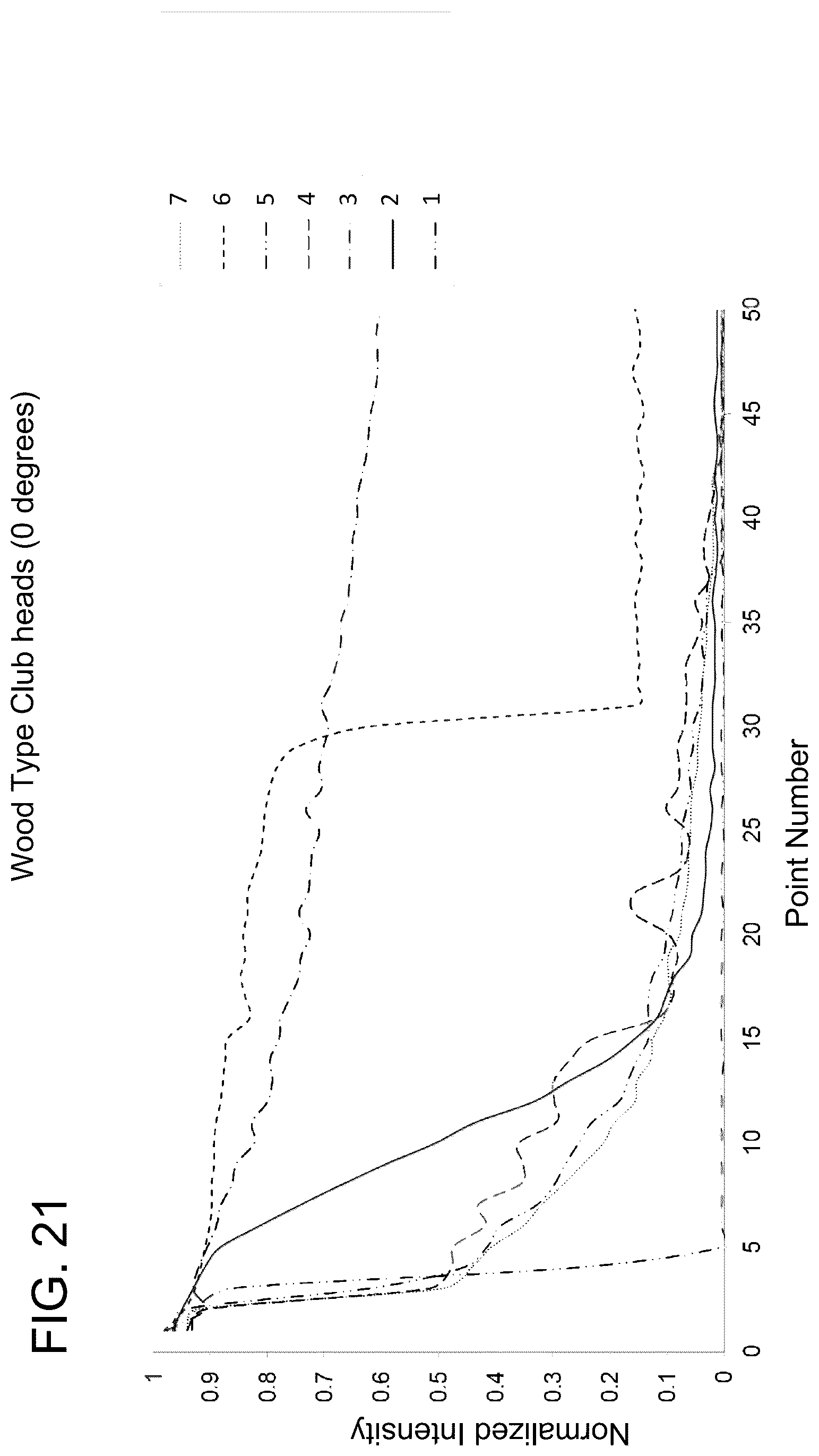 Patent US12097411 Figure 20 – Contrast-enhanced golf club heads