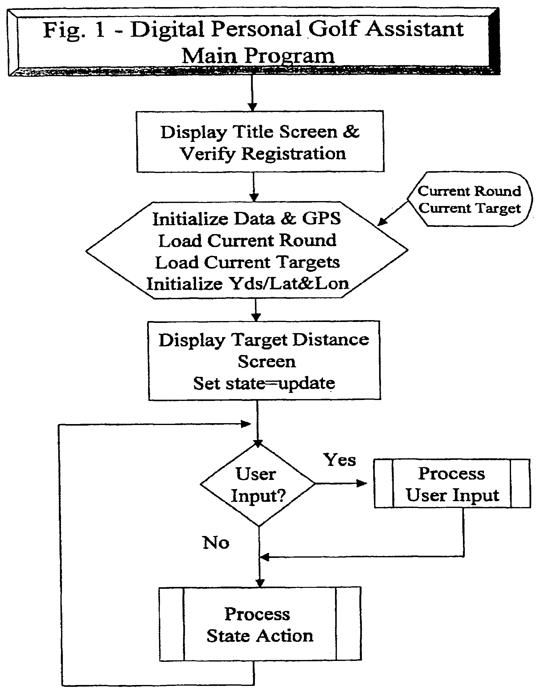 Patent US12097420 Figure 1 – Personal golfing assistant and method and system for graphically displaying golf related information and for collection, processing and distribution of golf related data