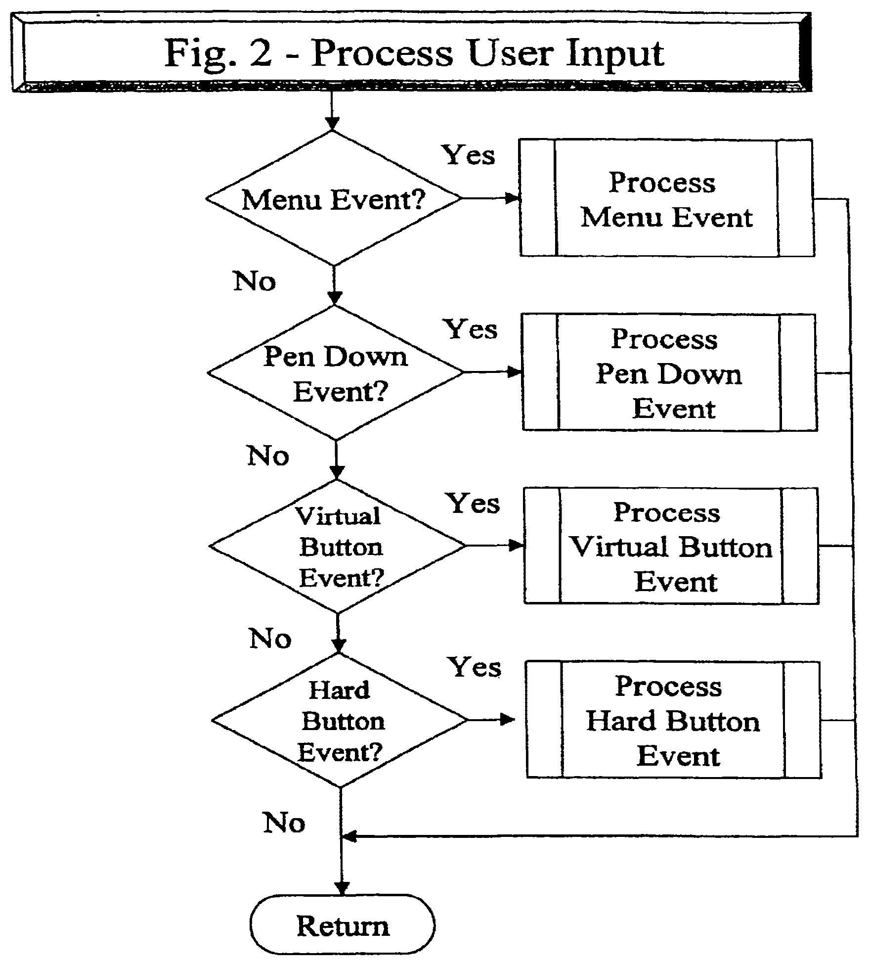 Patent US12097420 Figure 2 – Personal golfing assistant and method and system for graphically displaying golf related information and for collection, processing and distribution of golf related data