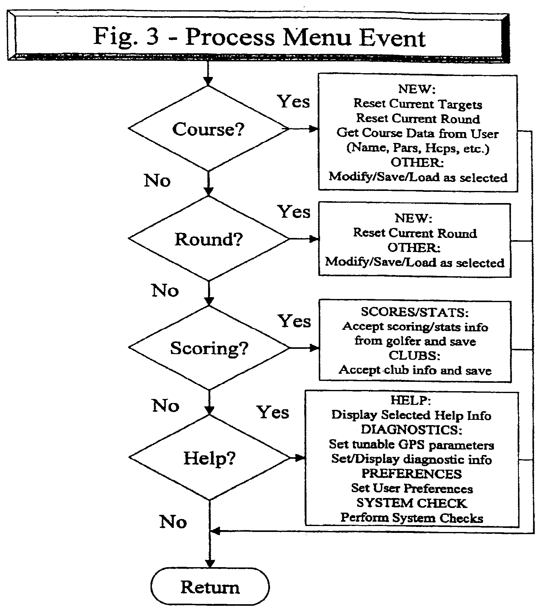 Patent US12097420 Figure 3 – Personal golfing assistant and method and system for graphically displaying golf related information and for collection, processing and distribution of golf related data