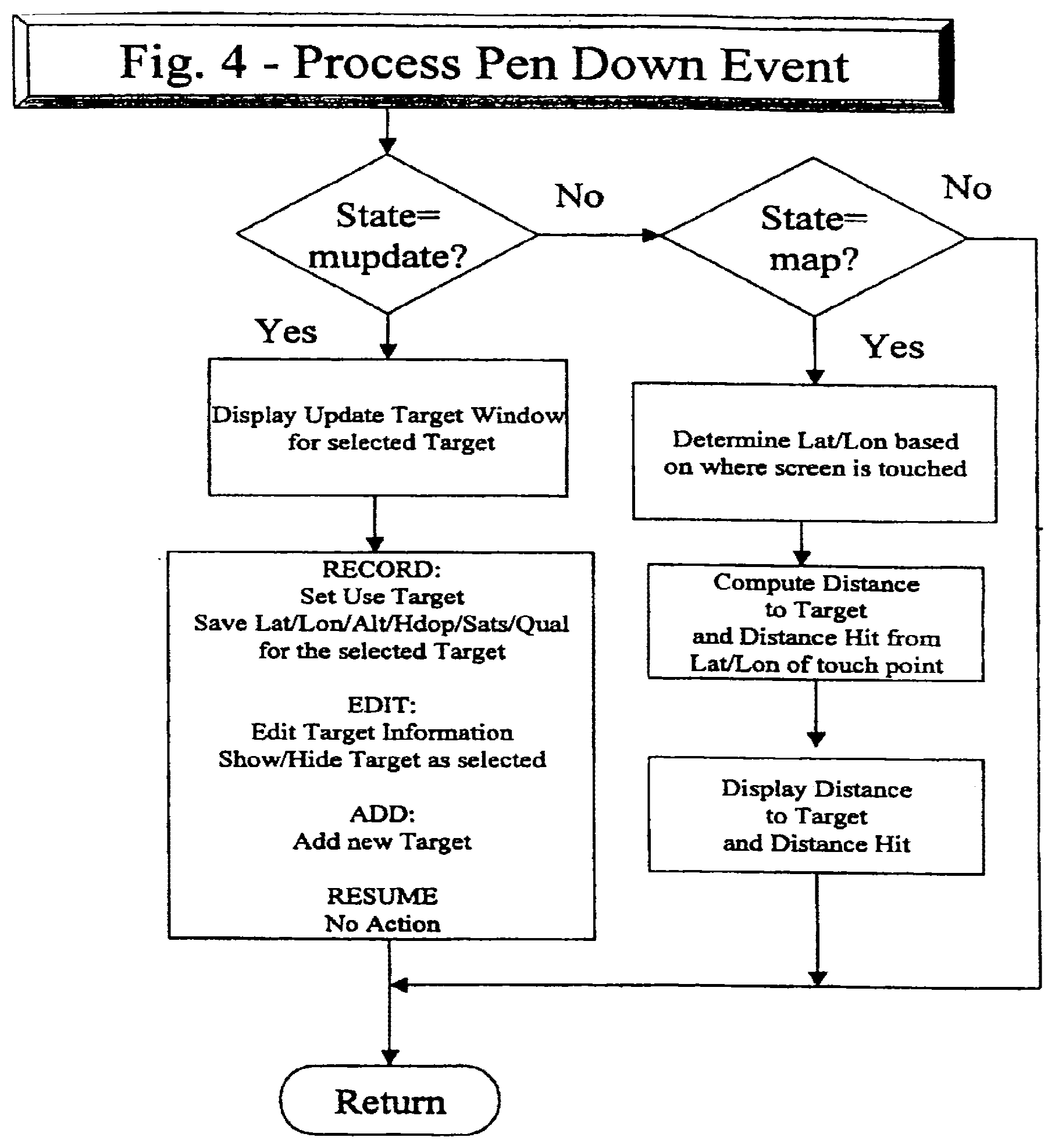 Patent US12097420 Figure 4 – Personal golfing assistant and method and system for graphically displaying golf related information and for collection, processing and distribution of golf related data