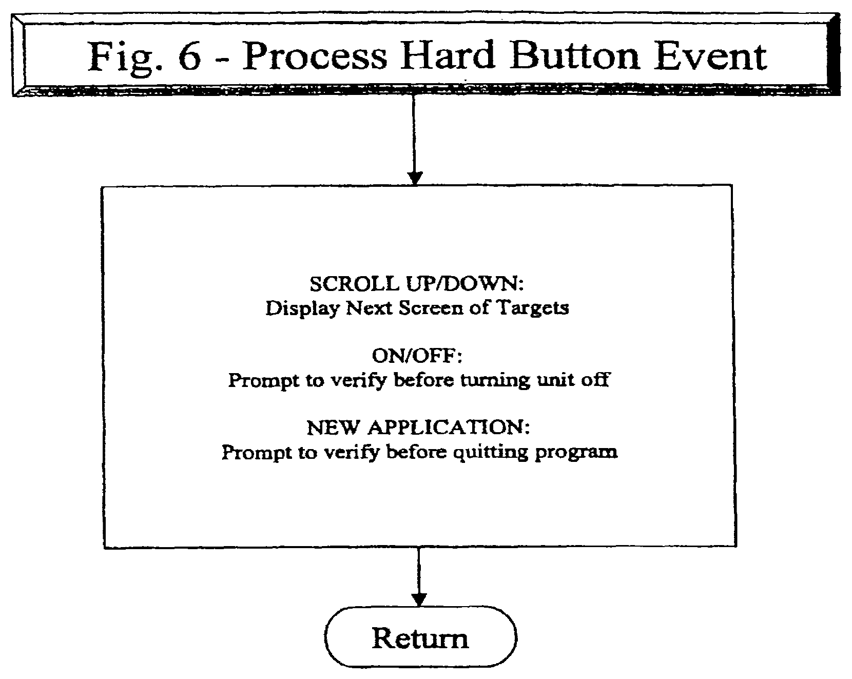 Patent US12097420 Figure 6 – Personal golfing assistant and method and system for graphically displaying golf related information and for collection, processing and distribution of golf related data