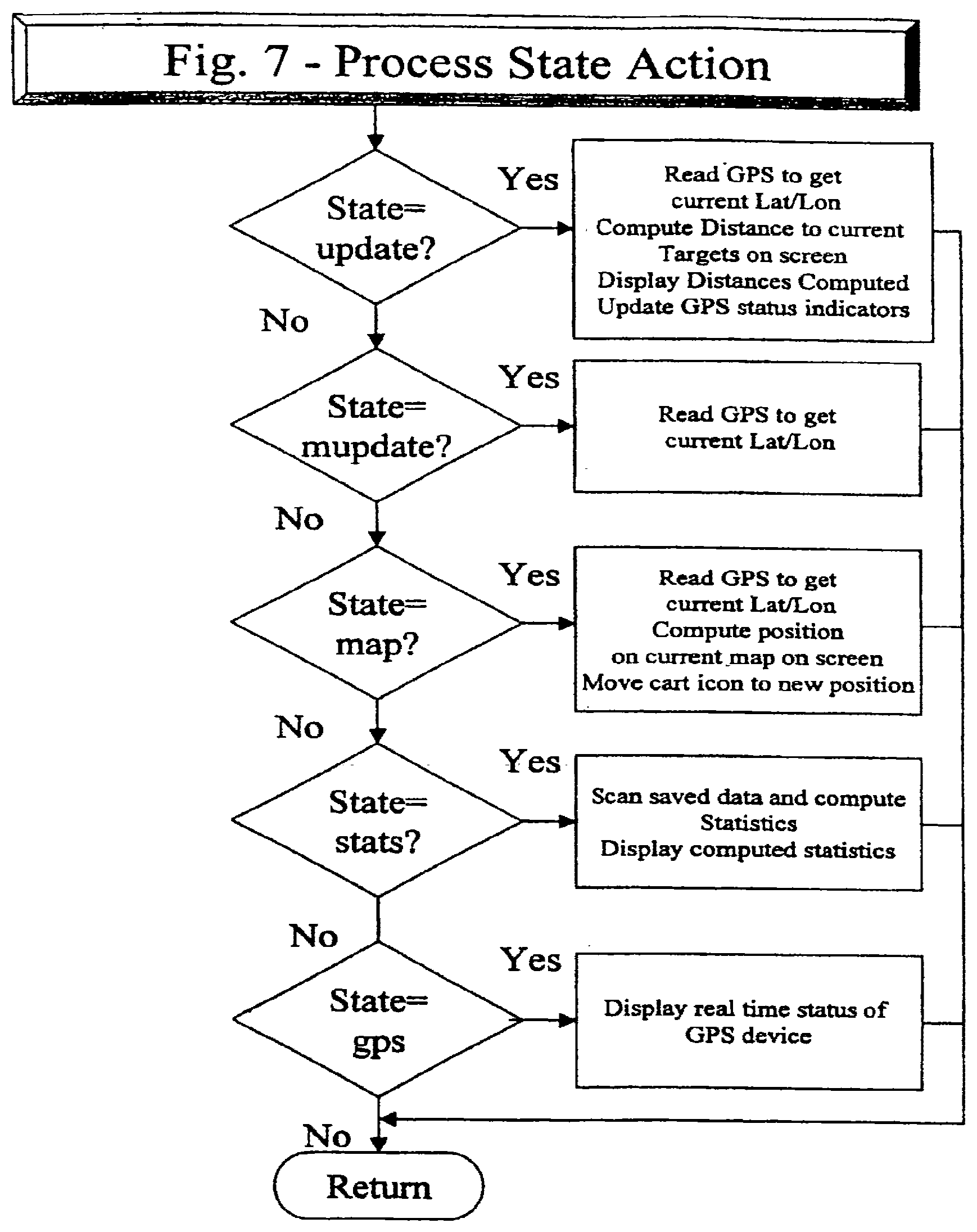 Patent US12097420 Figure 7 – Personal golfing assistant and method and system for graphically displaying golf related information and for collection, processing and distribution of golf related data