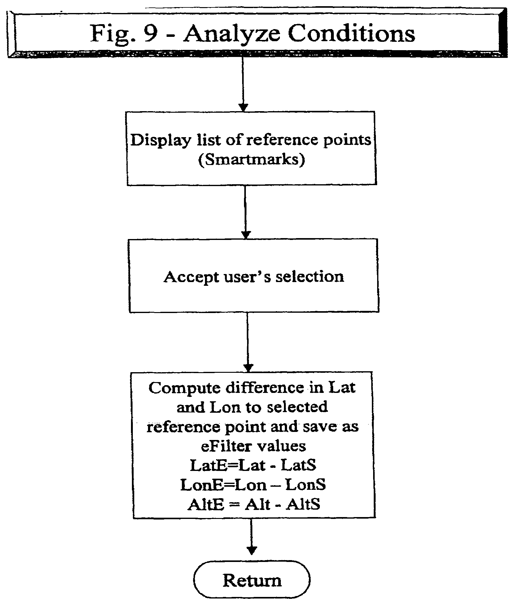 Patent US12097420 Figure 9 – Personal golfing assistant and method and system for graphically displaying golf related information and for collection, processing and distribution of golf related data