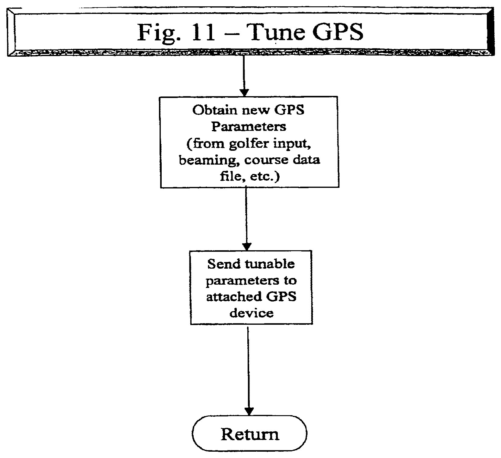 Patent US12097420 Figure 11 – Personal golfing assistant and method and system for graphically displaying golf related information and for collection, processing and distribution of golf related data