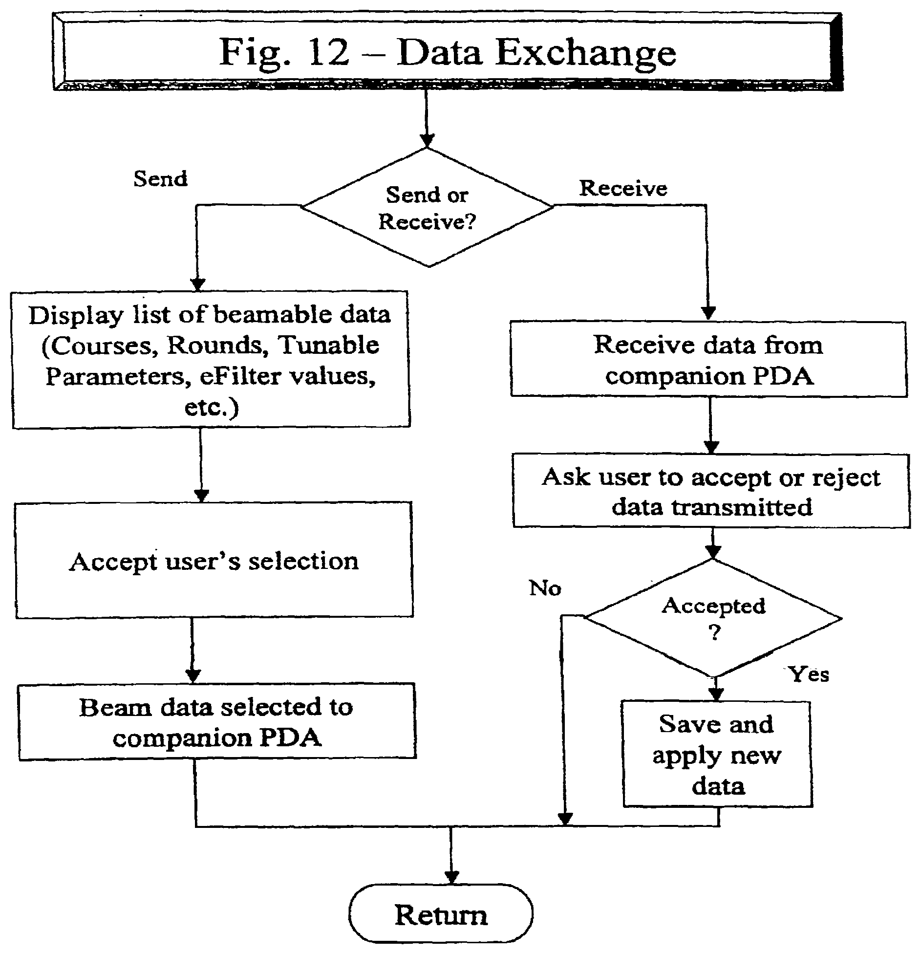 Patent US12097420 Figure 12 – Personal golfing assistant and method and system for graphically displaying golf related information and for collection, processing and distribution of golf related data