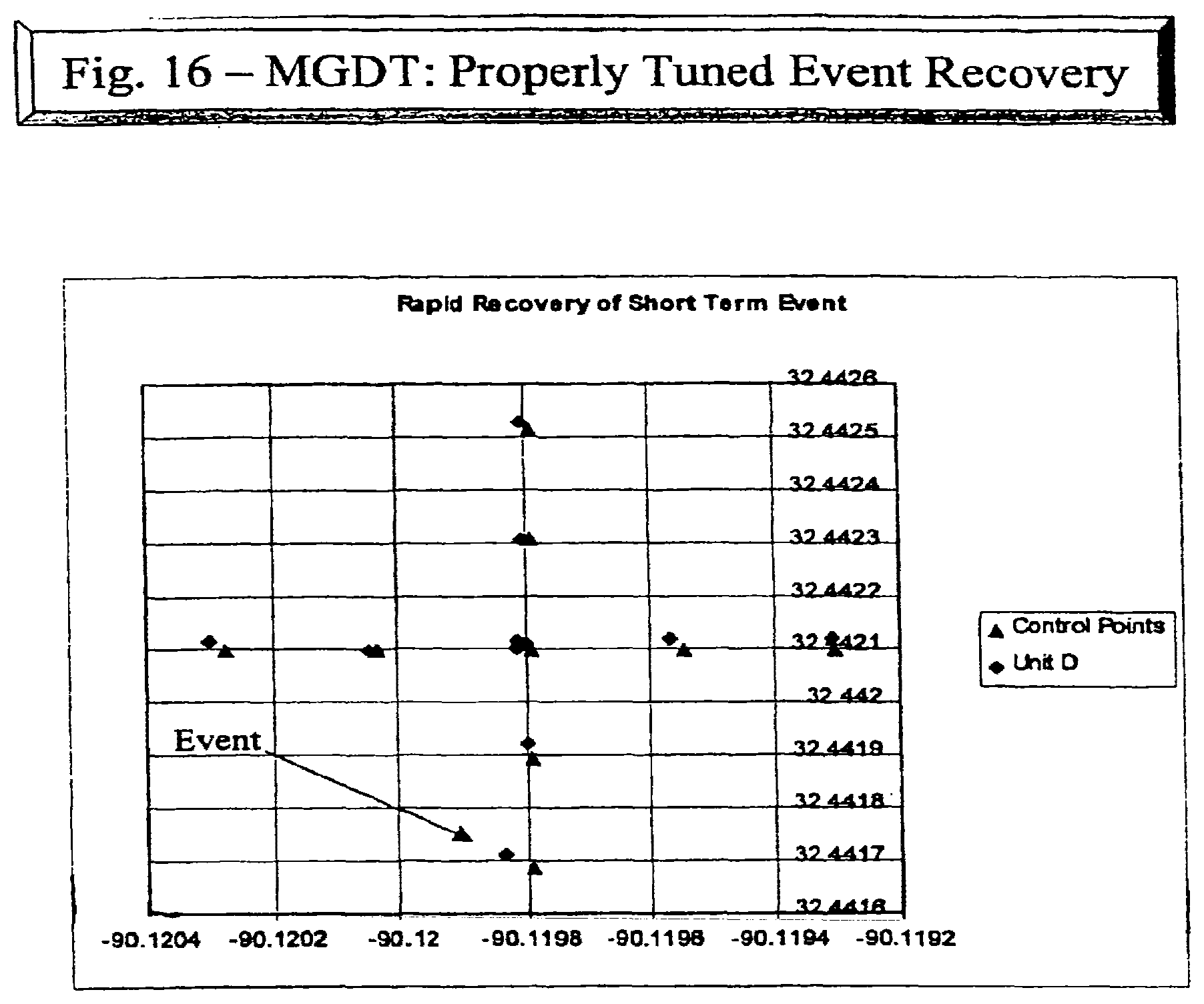 Patent US12097420 Figure 16 – Personal golfing assistant and method and system for graphically displaying golf related information and for collection, processing and distribution of golf related data