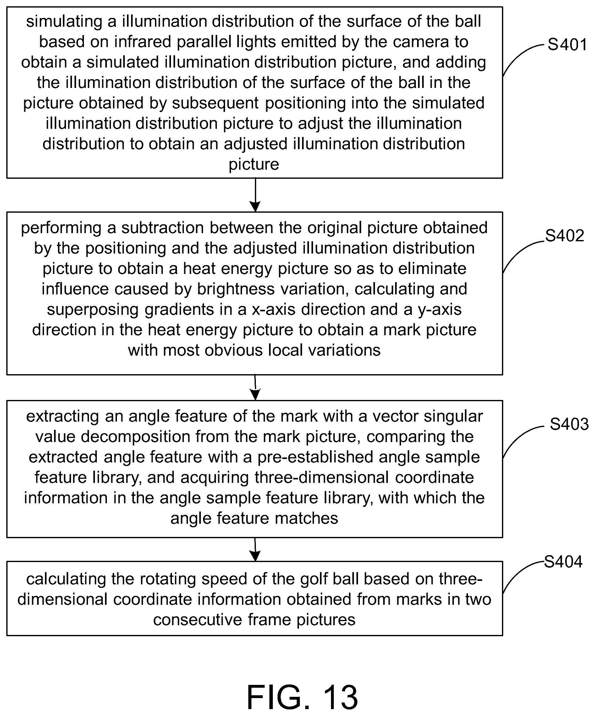 Patent US12097421 Figure 9 – Golf ball set-top detection method, system and storage medium
