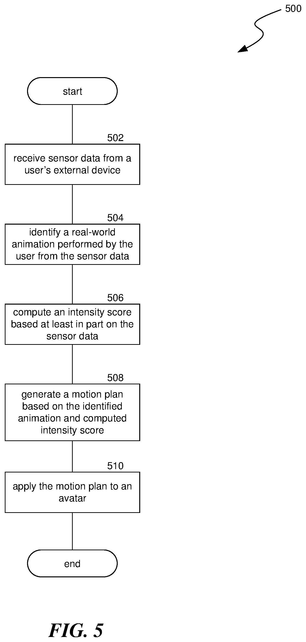 Patent US12097427 Figure 7 – Alternate avatar controls