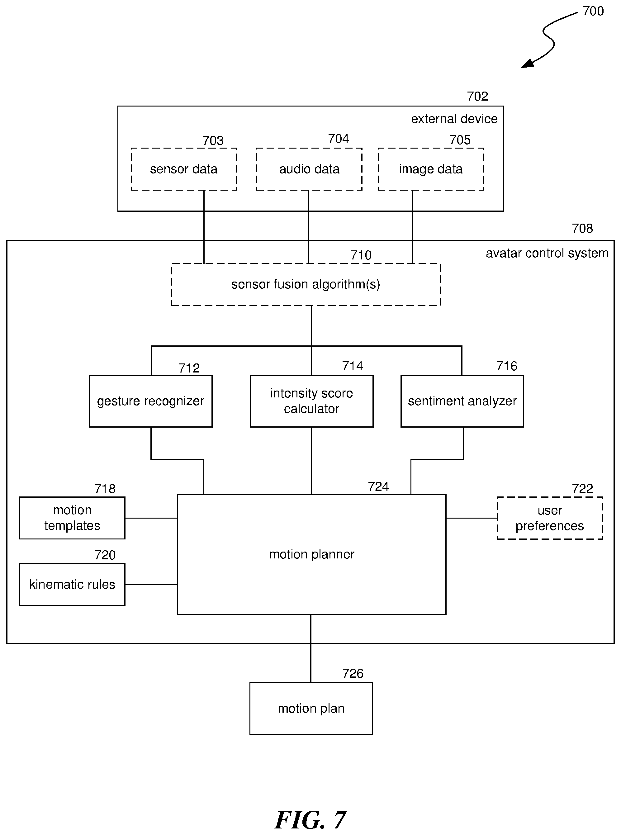 Patent US12097427 Figure 9 – Alternate avatar controls