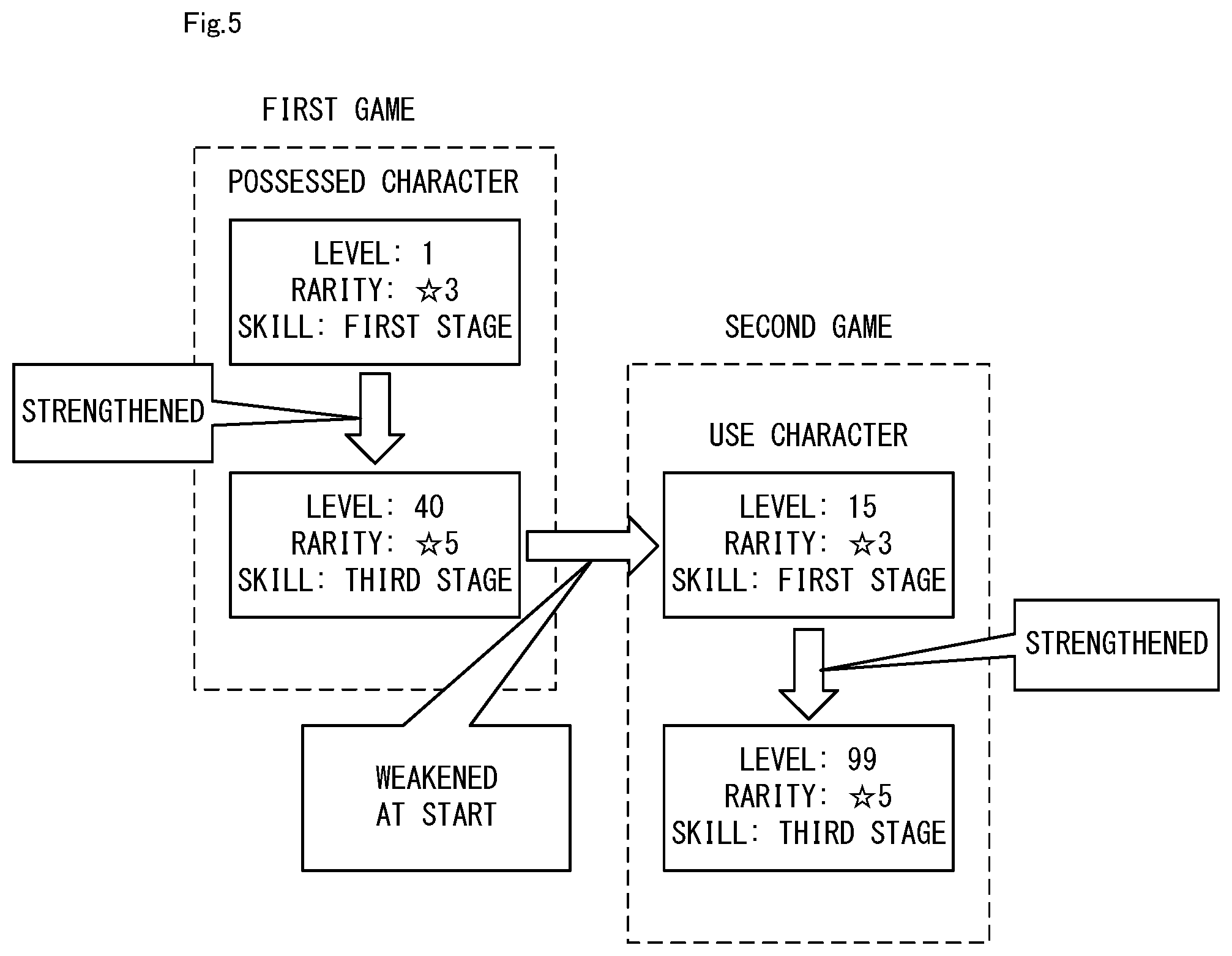 Patent US12097429 Figure 5 – Information processing system, information processing apparatus, storage medium, and game processing method