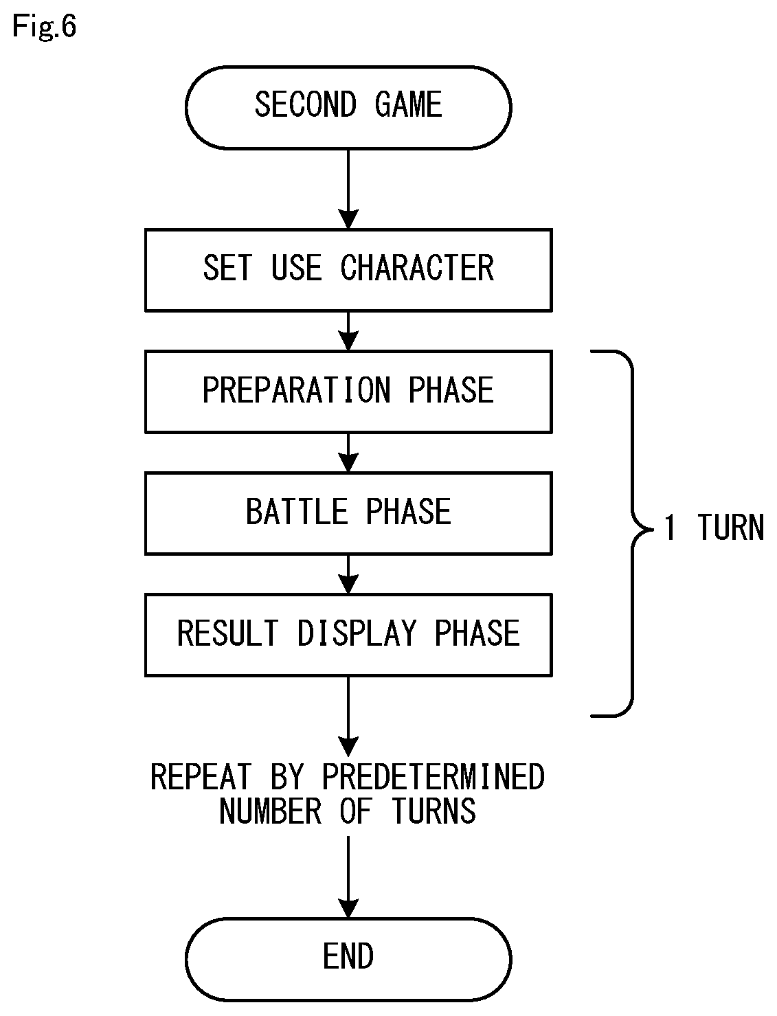 Patent US12097429 Figure 6 – Information processing system, information processing apparatus, storage medium, and game processing method