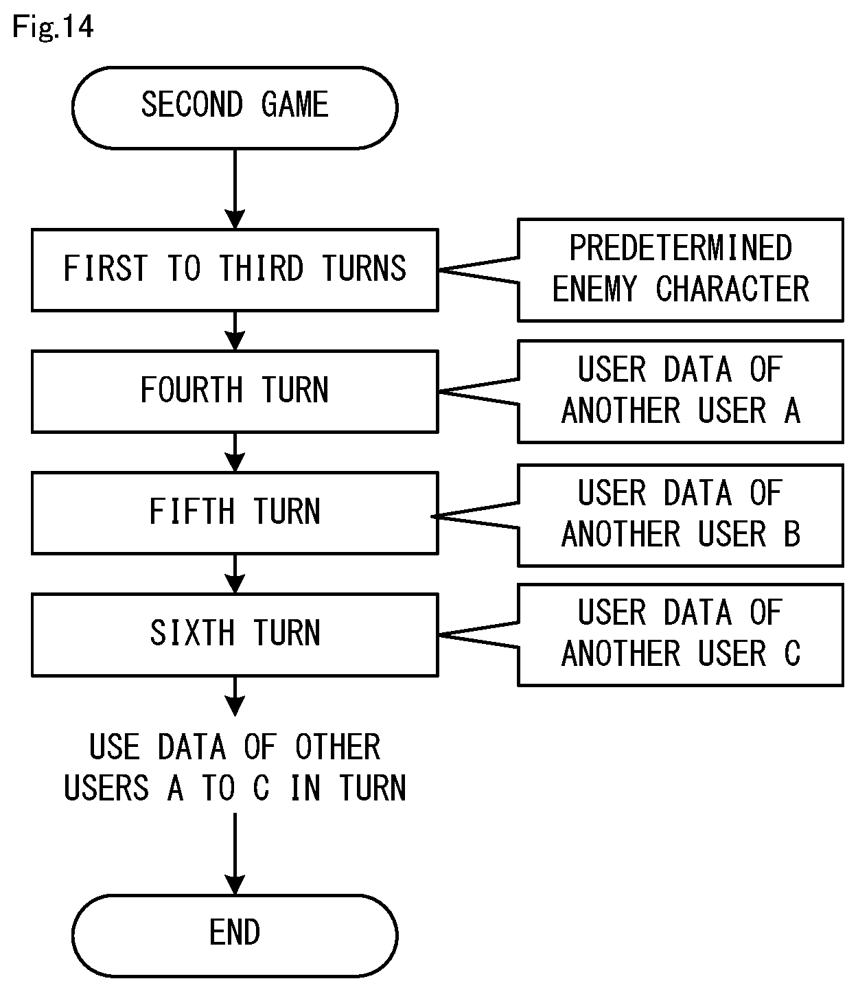 Patent US12097429 Figure 14 – Information processing system, information processing apparatus, storage medium, and game processing method