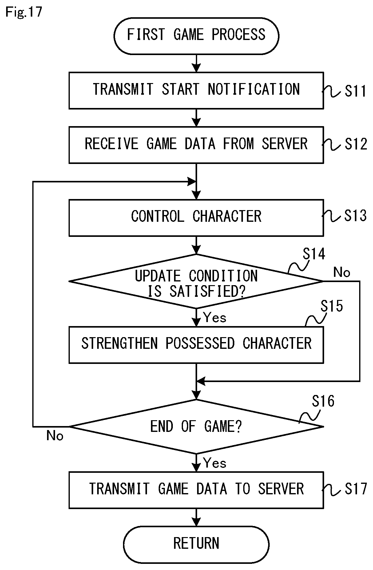 Patent US12097429 Figure 17 – Information processing system, information processing apparatus, storage medium, and game processing method