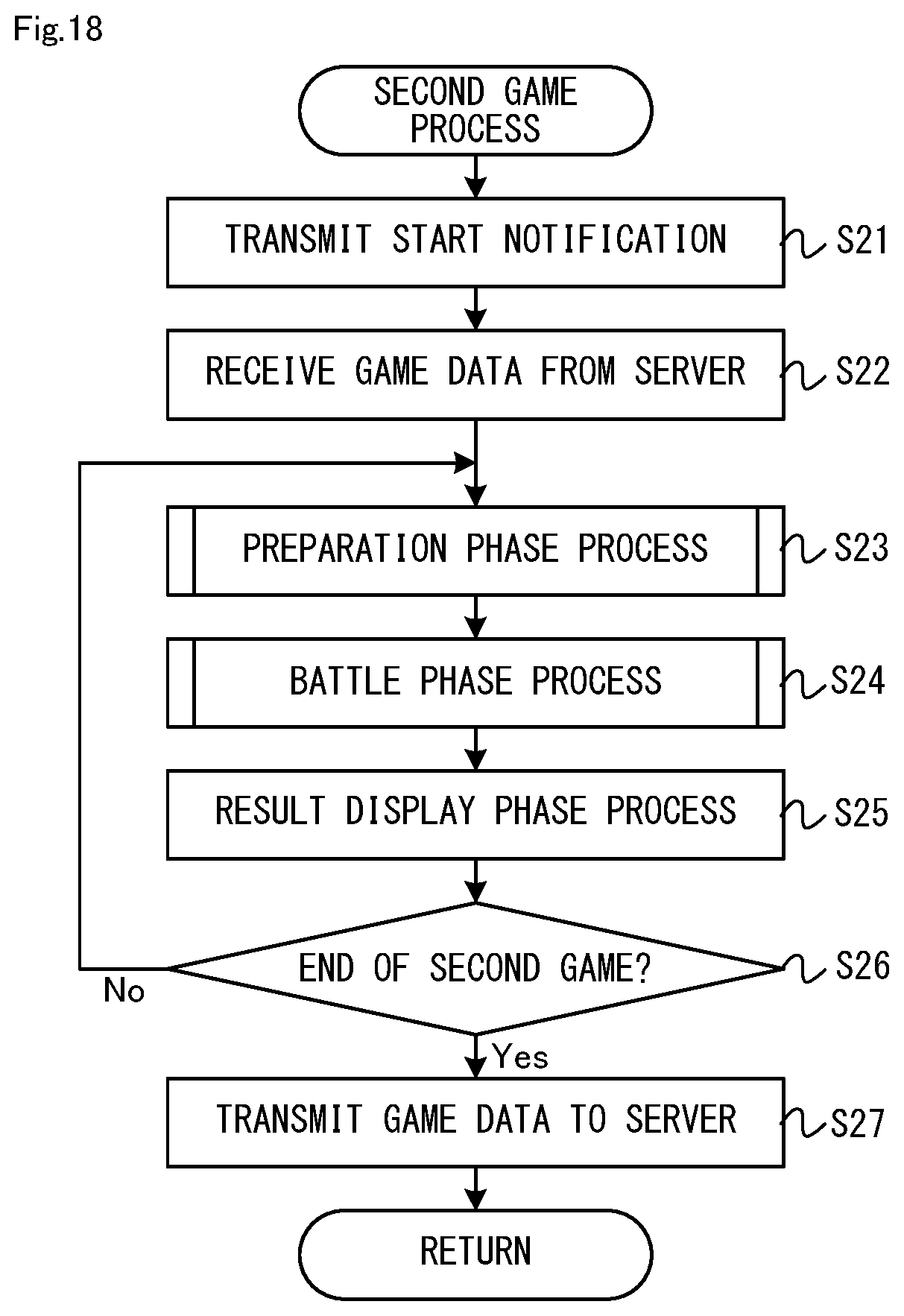 Patent US12097429 Figure 18 – Information processing system, information processing apparatus, storage medium, and game processing method
