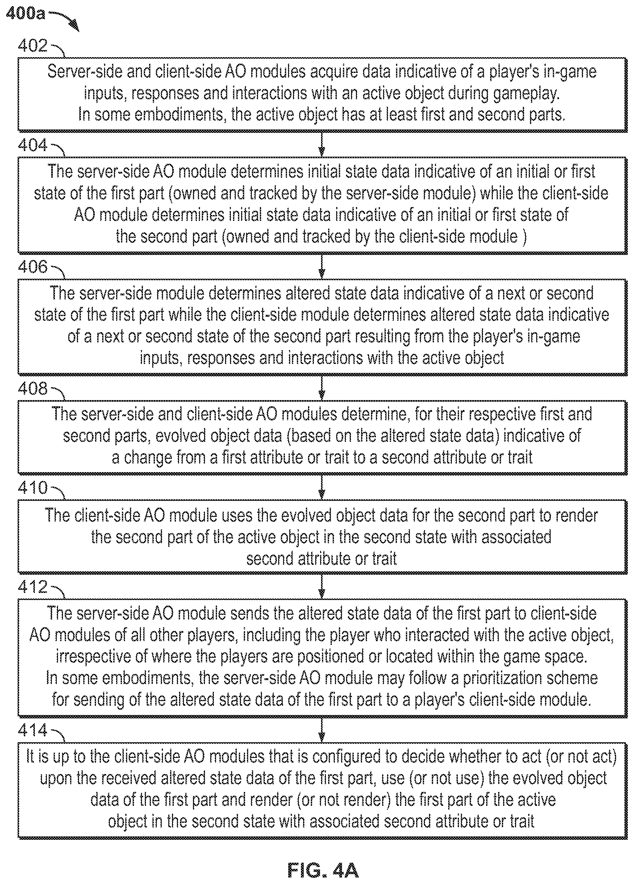 Patent US12097430 Figure 4 – Methods and systems for generating and managing active objects in video games
