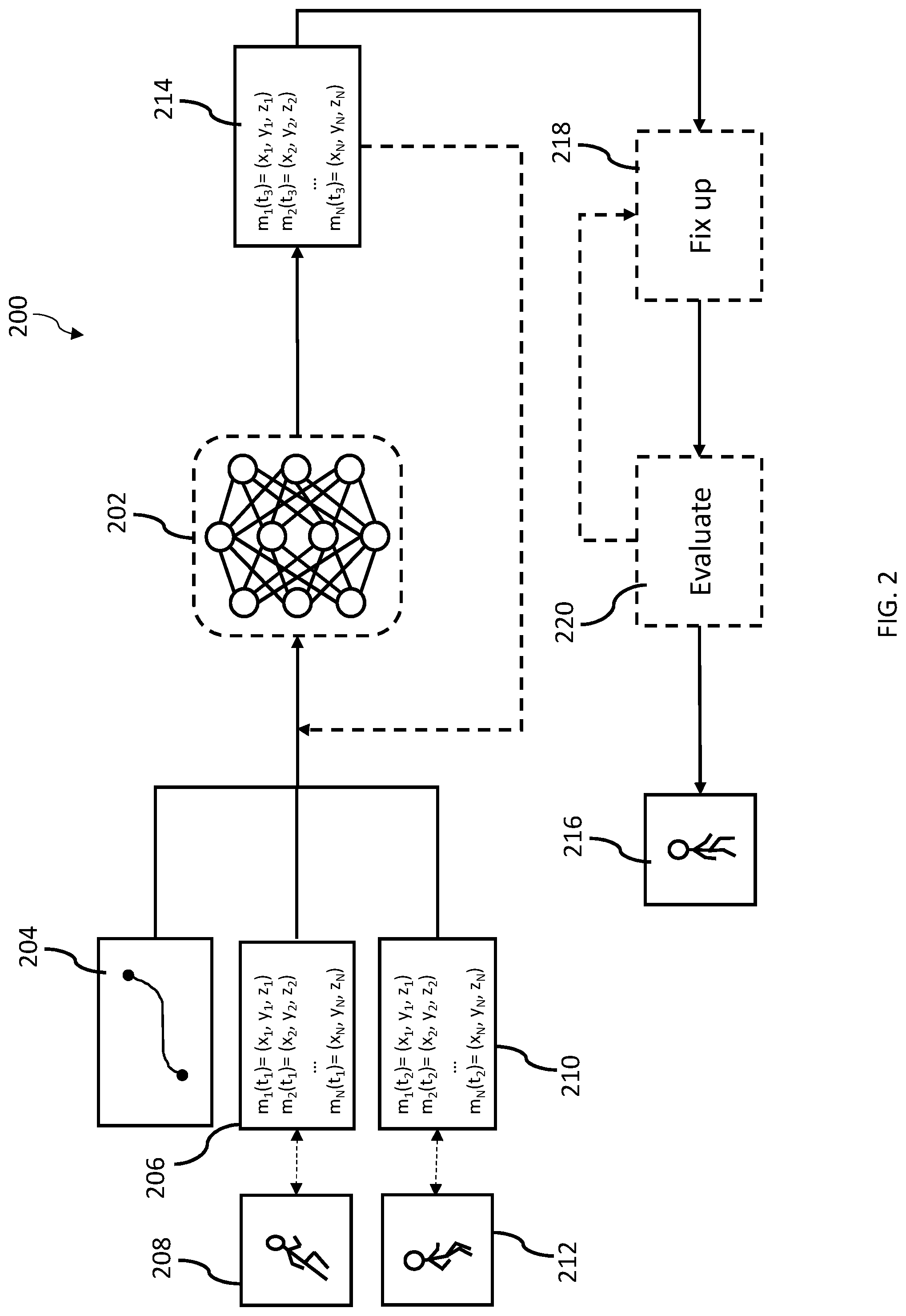 Patent US12097431 Figure 2 – Goal driven animation