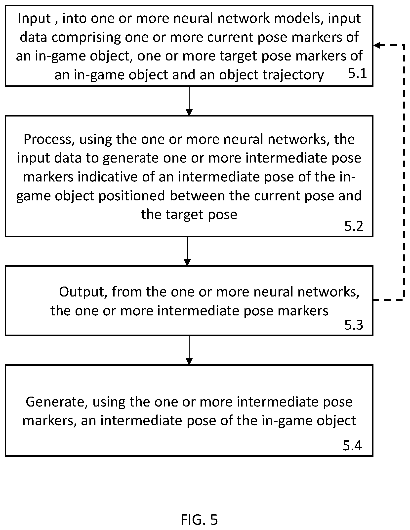 Patent US12097431 Figure 6 – Goal driven animation