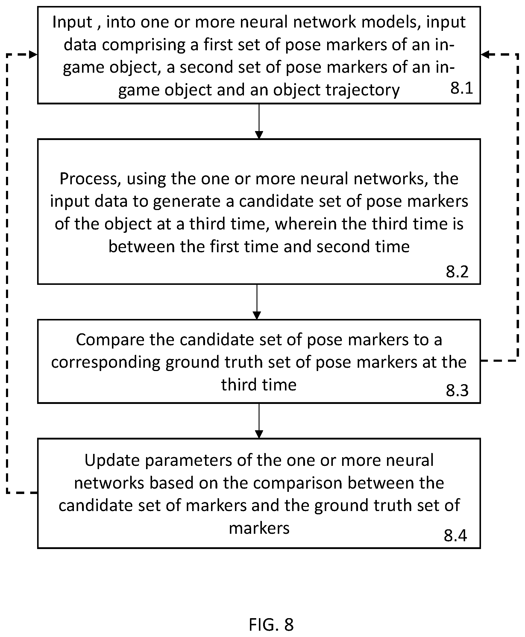 Patent US12097431 Figure 9 – Goal driven animation