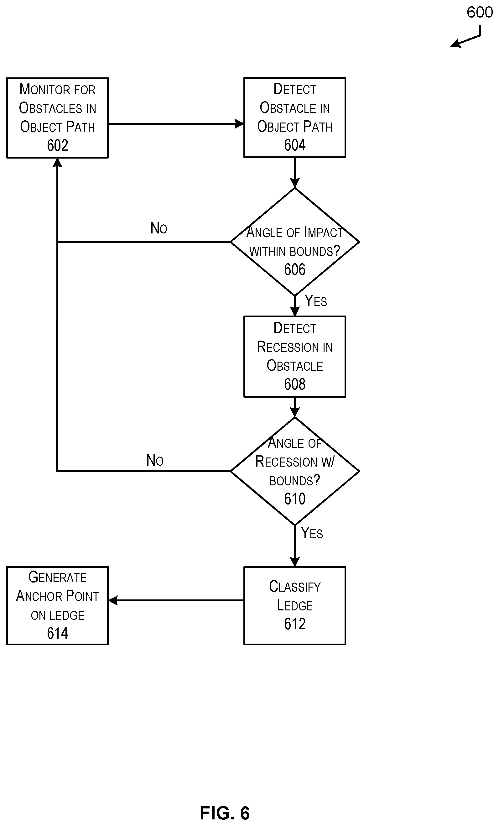 Patent US12097432 Figure 7 – Markup free ledge grab