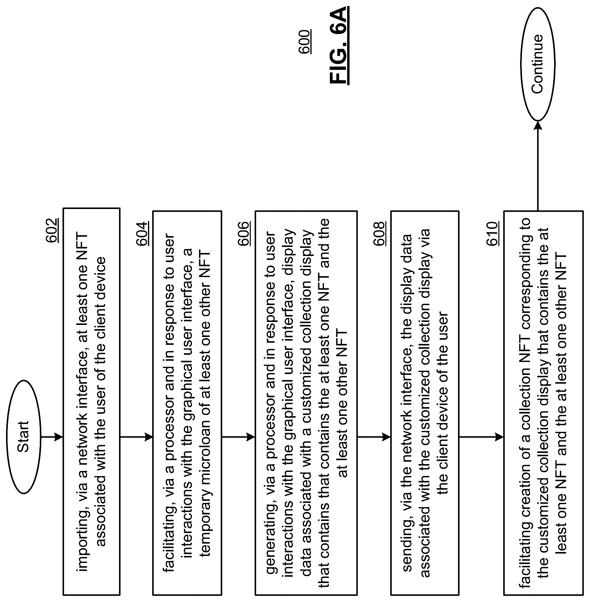 Patent US12097434 Figure 20 – Facilitating play of games via customized display of game NFTS