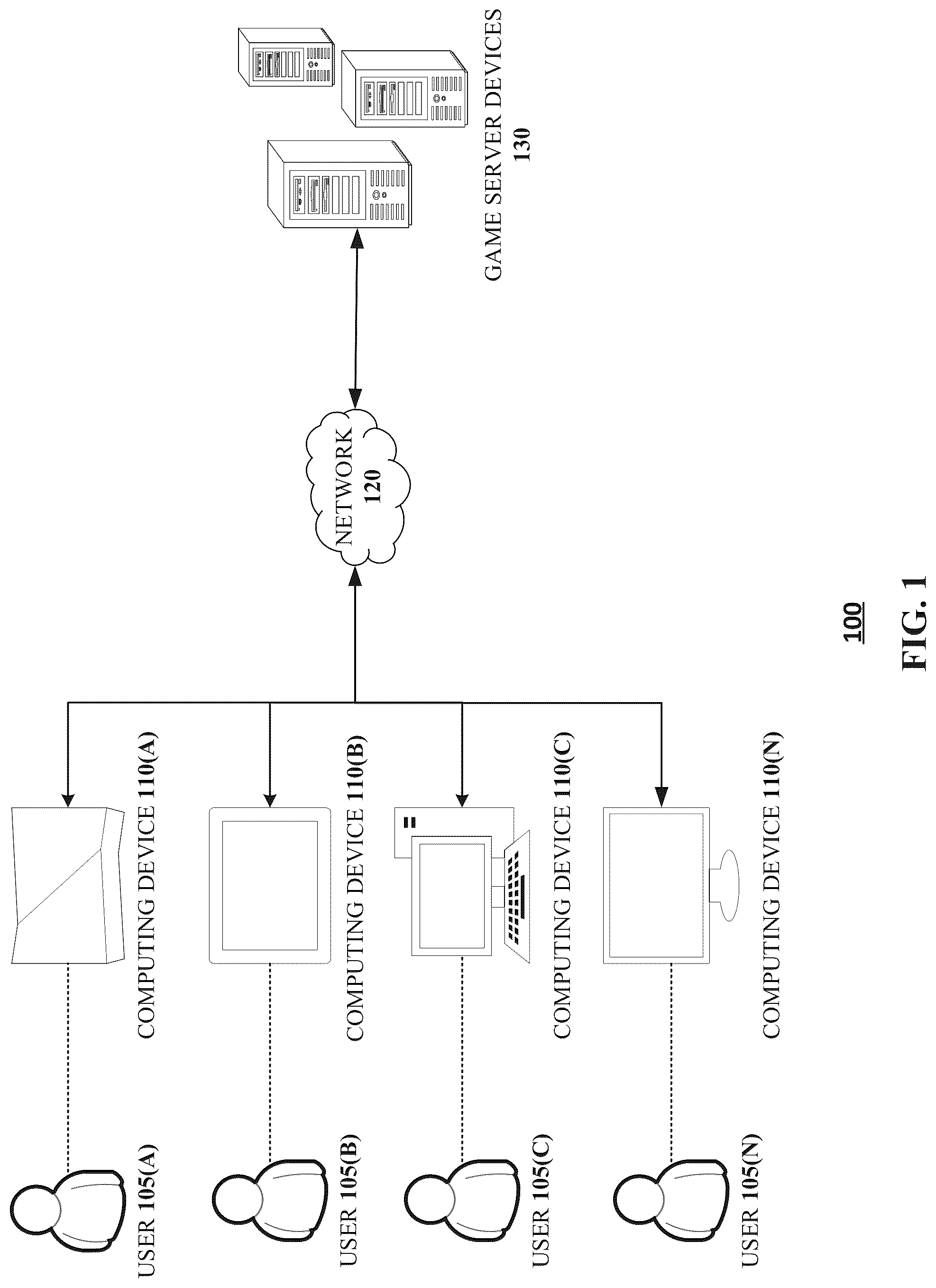 Patent US12097437 Figure 1 – Feedback oriented gameplay sessions in video games